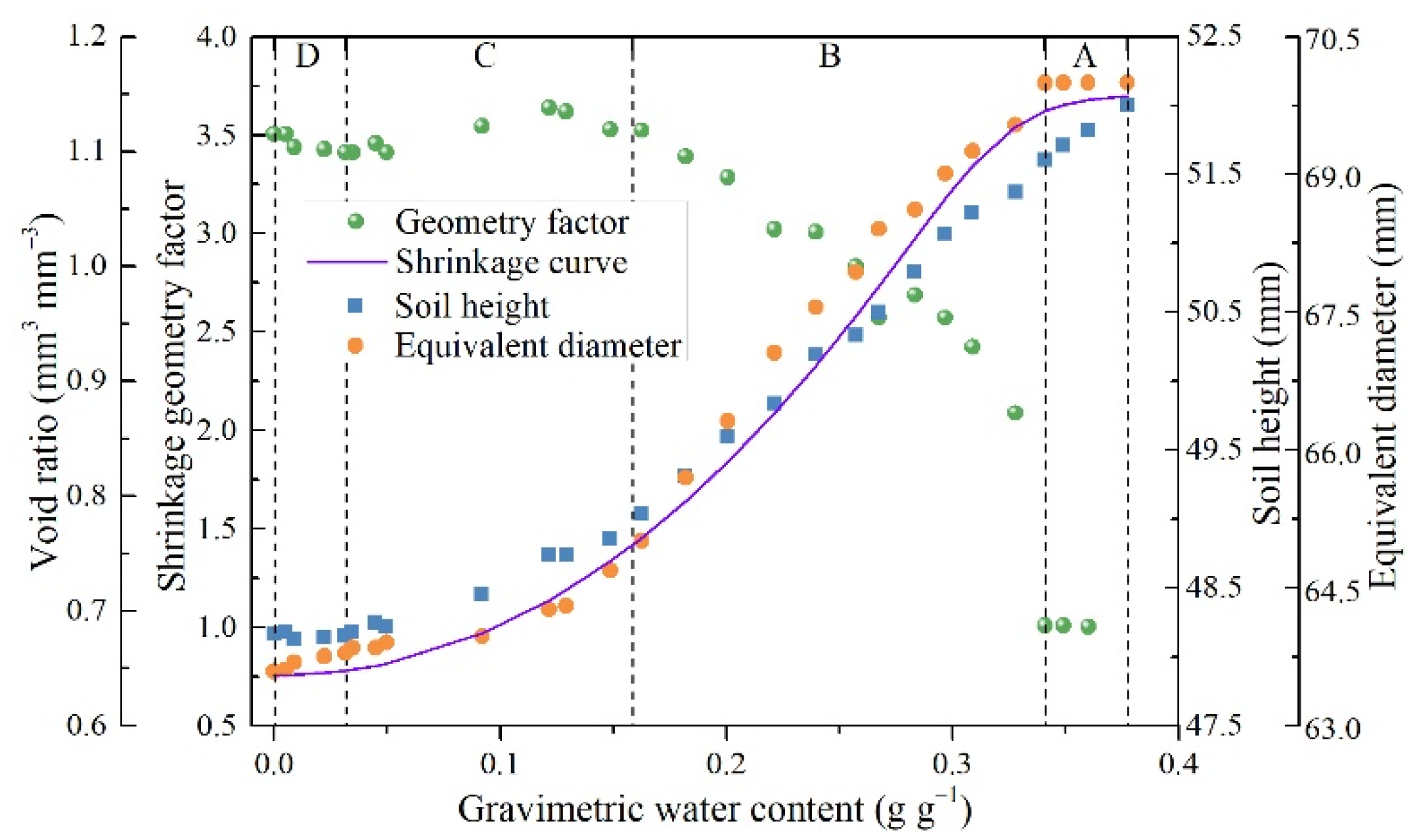 Agriculture 12 00245 g008