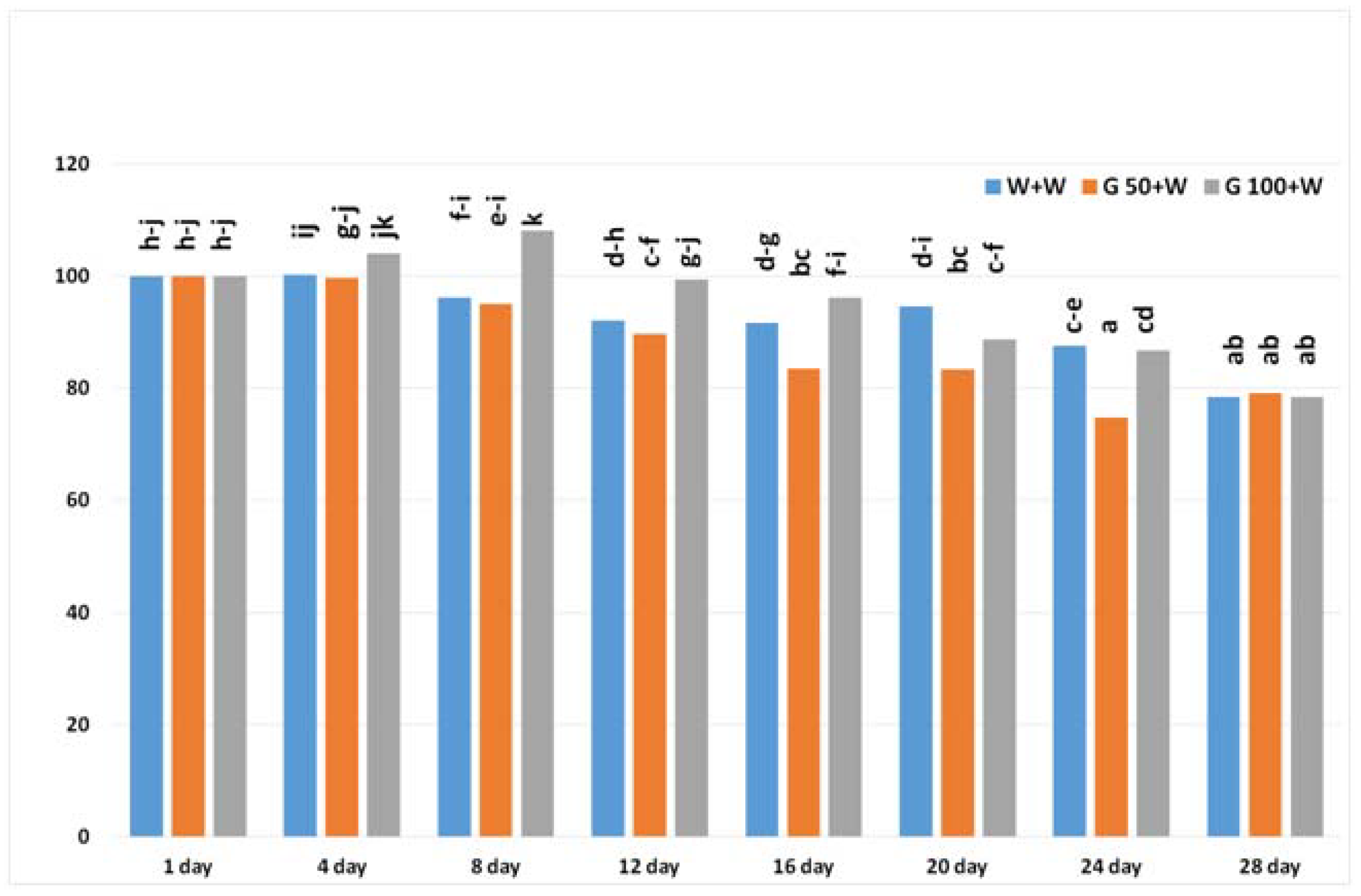 Agriculture 12 00247 g001 Agriculture 12 00247 g001