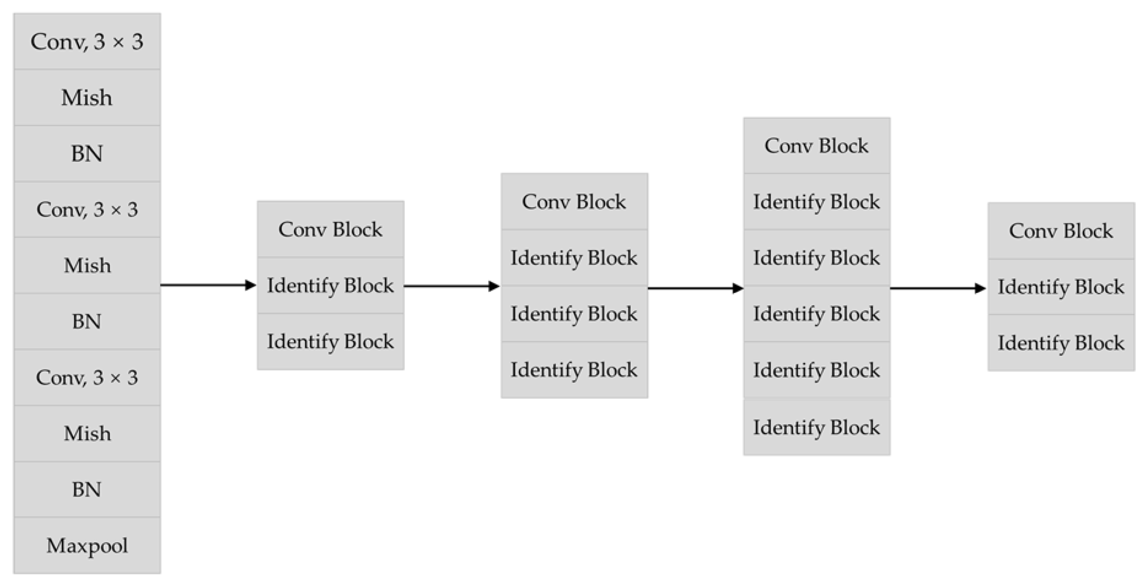 Agriculture 12 00248 g007