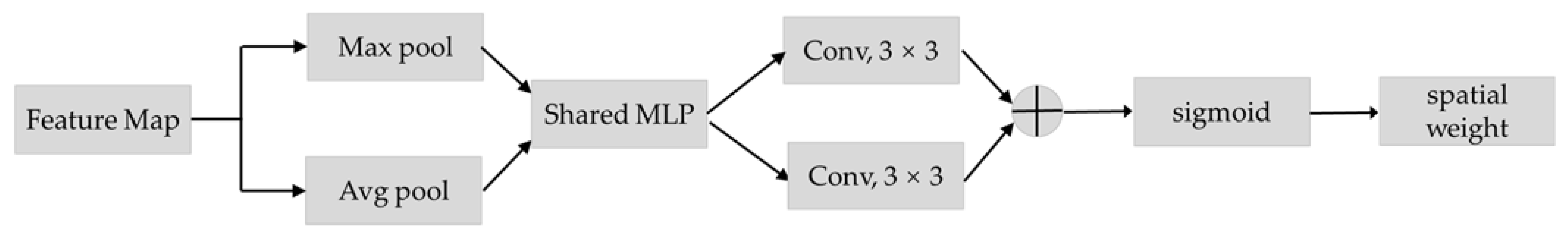 Agriculture 12 00248 g008