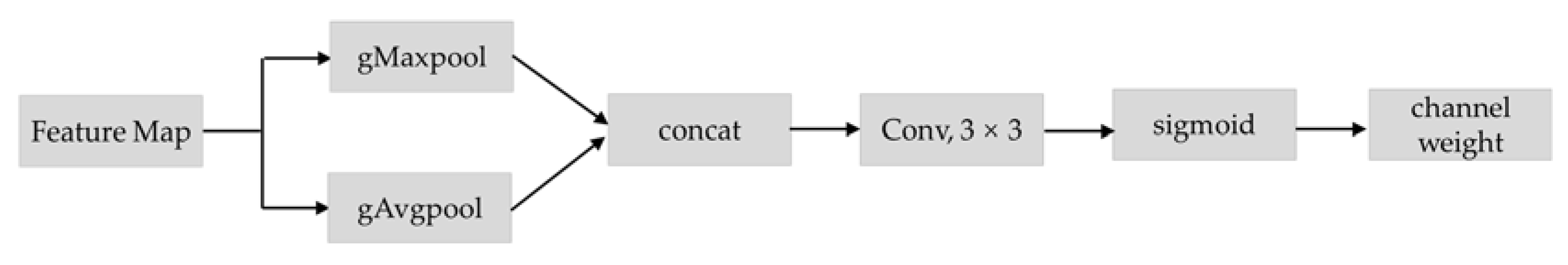 Agriculture 12 00248 g009