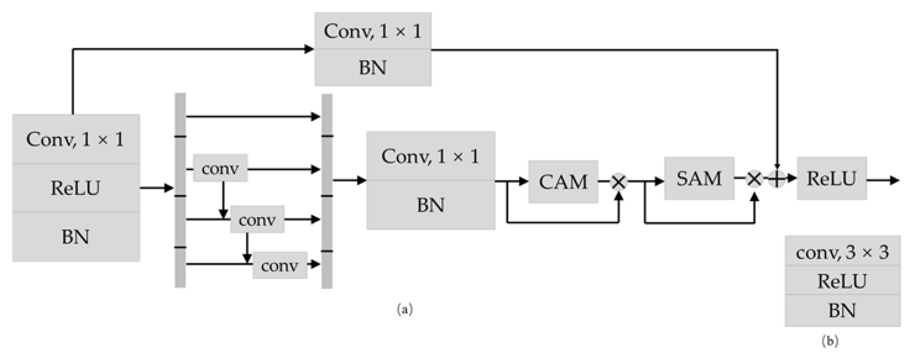 Agriculture 12 00248 g010