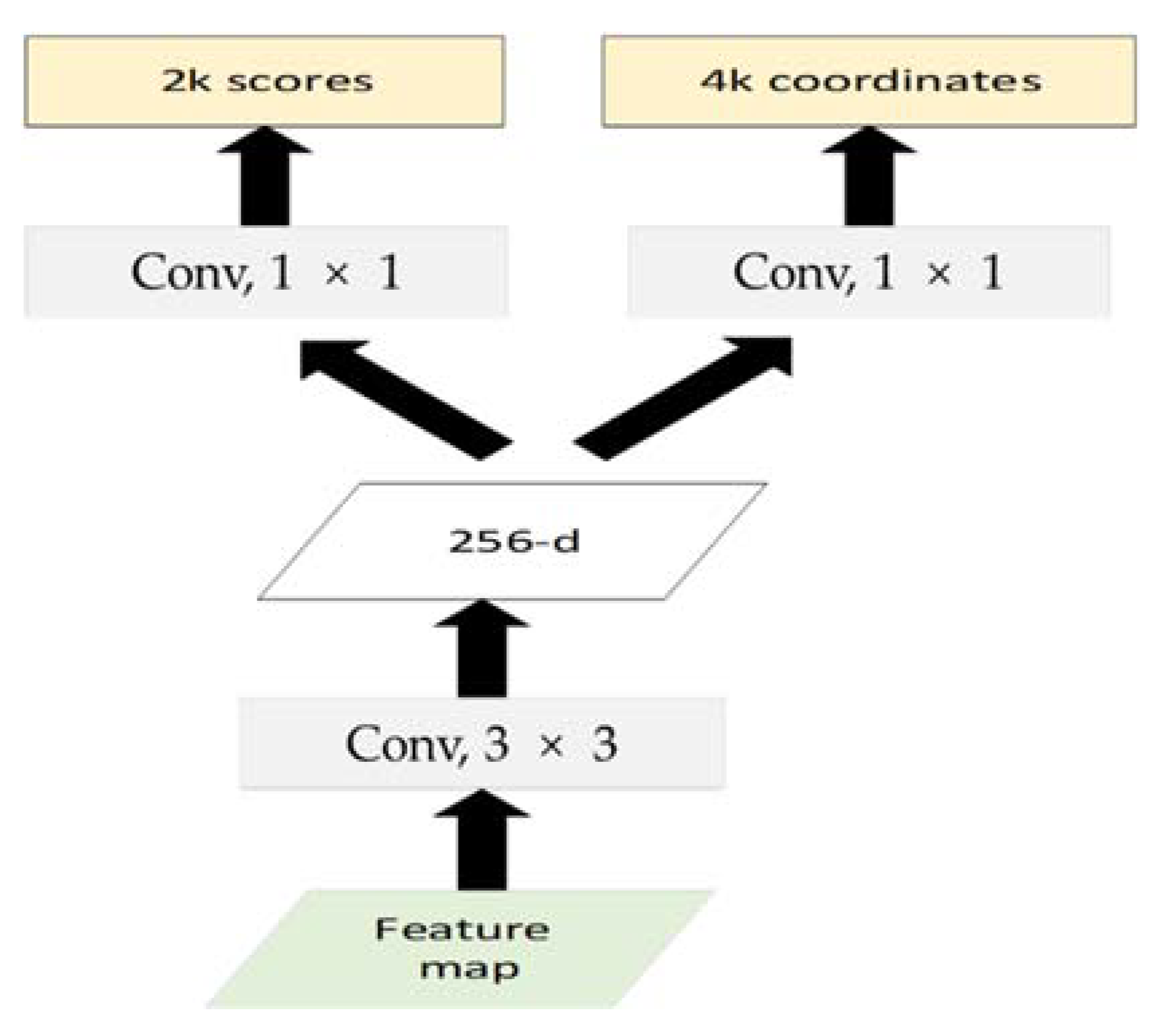 Agriculture 12 00248 g011