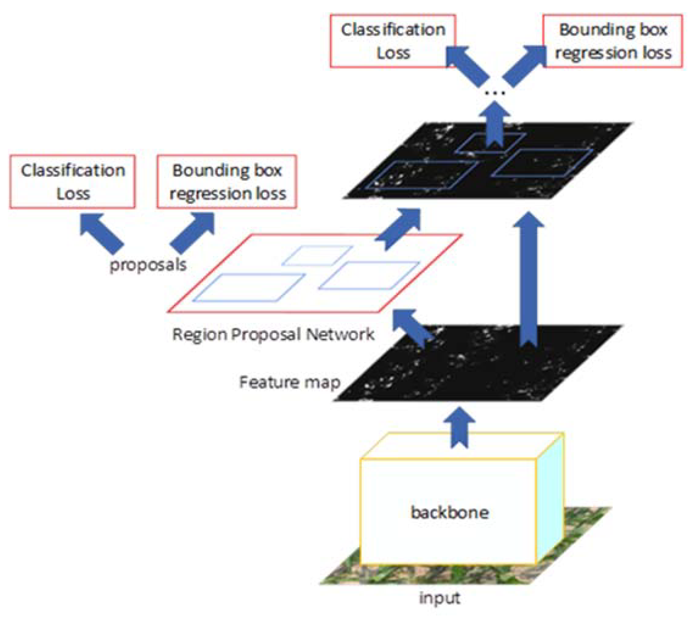 Agriculture 12 00248 g012