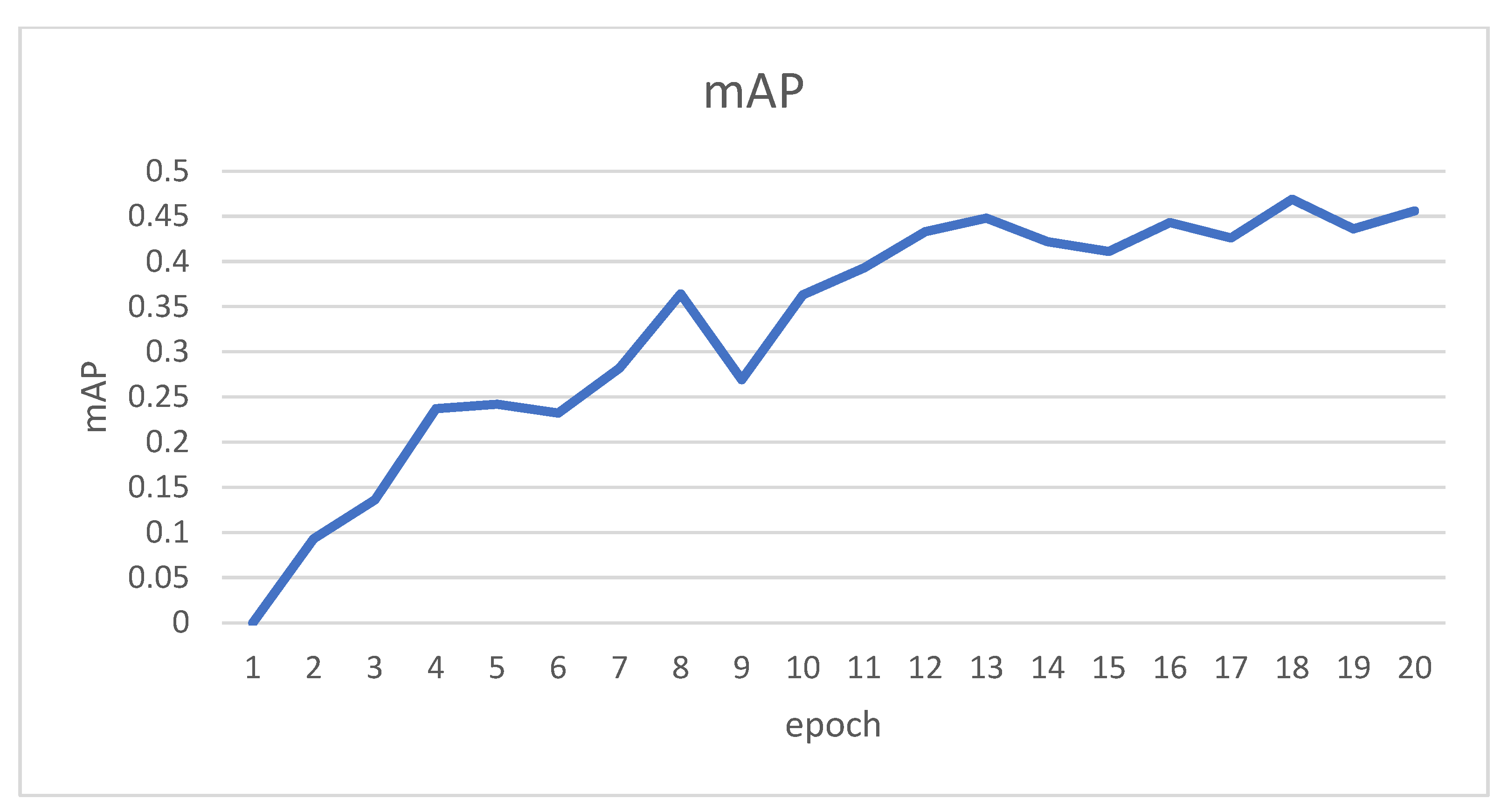 Agriculture 12 00248 g013