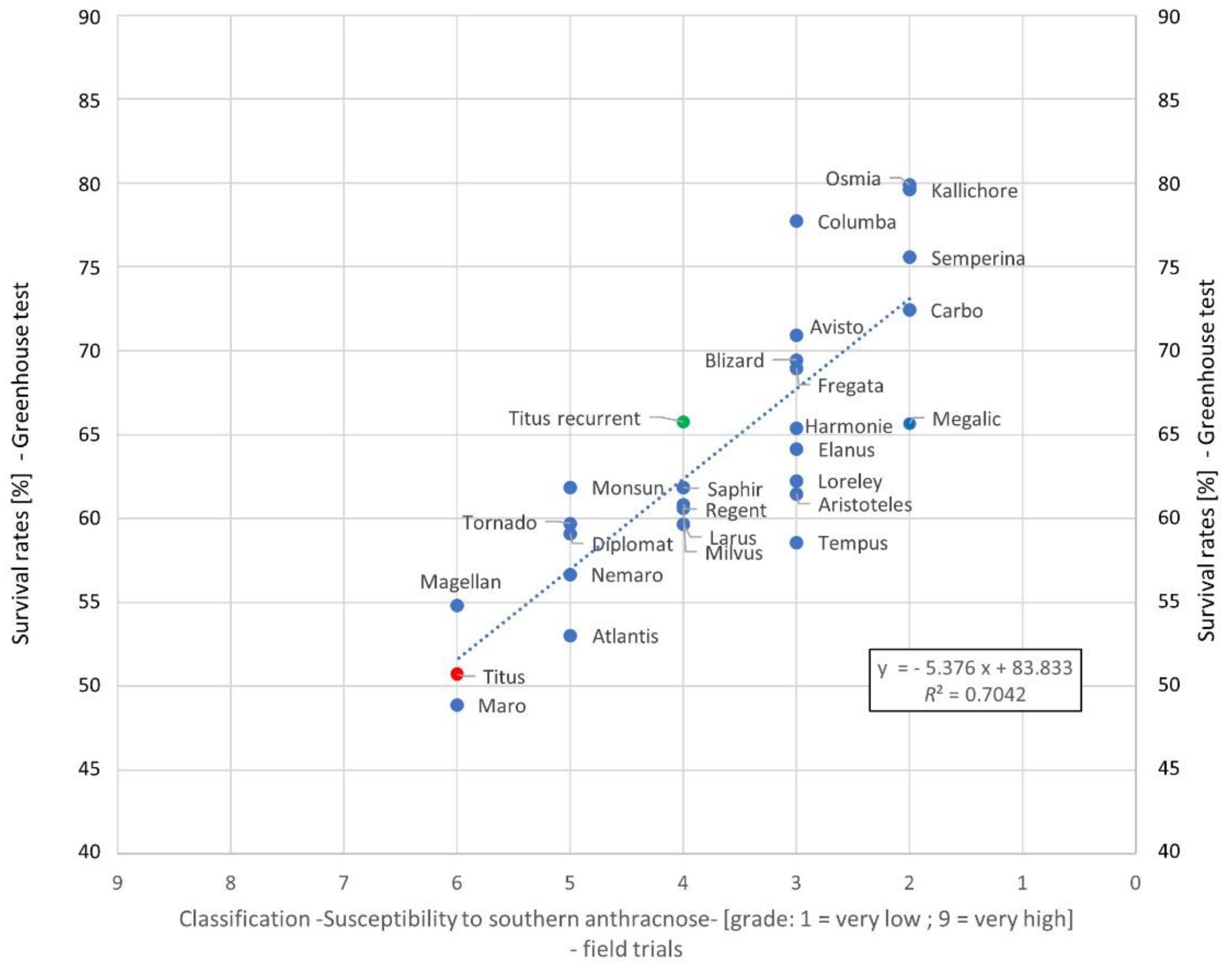 Agriculture 12 00249 g001