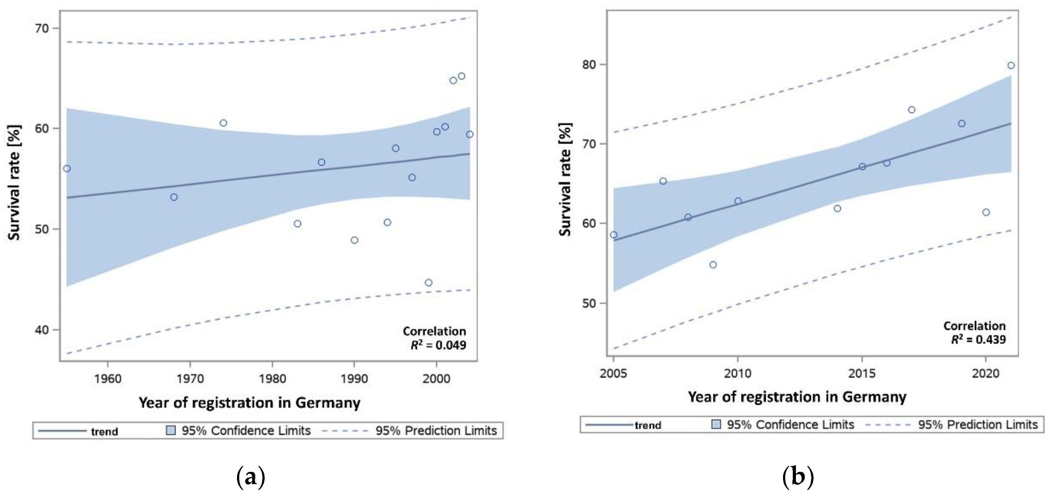 Agriculture 12 00249 g002