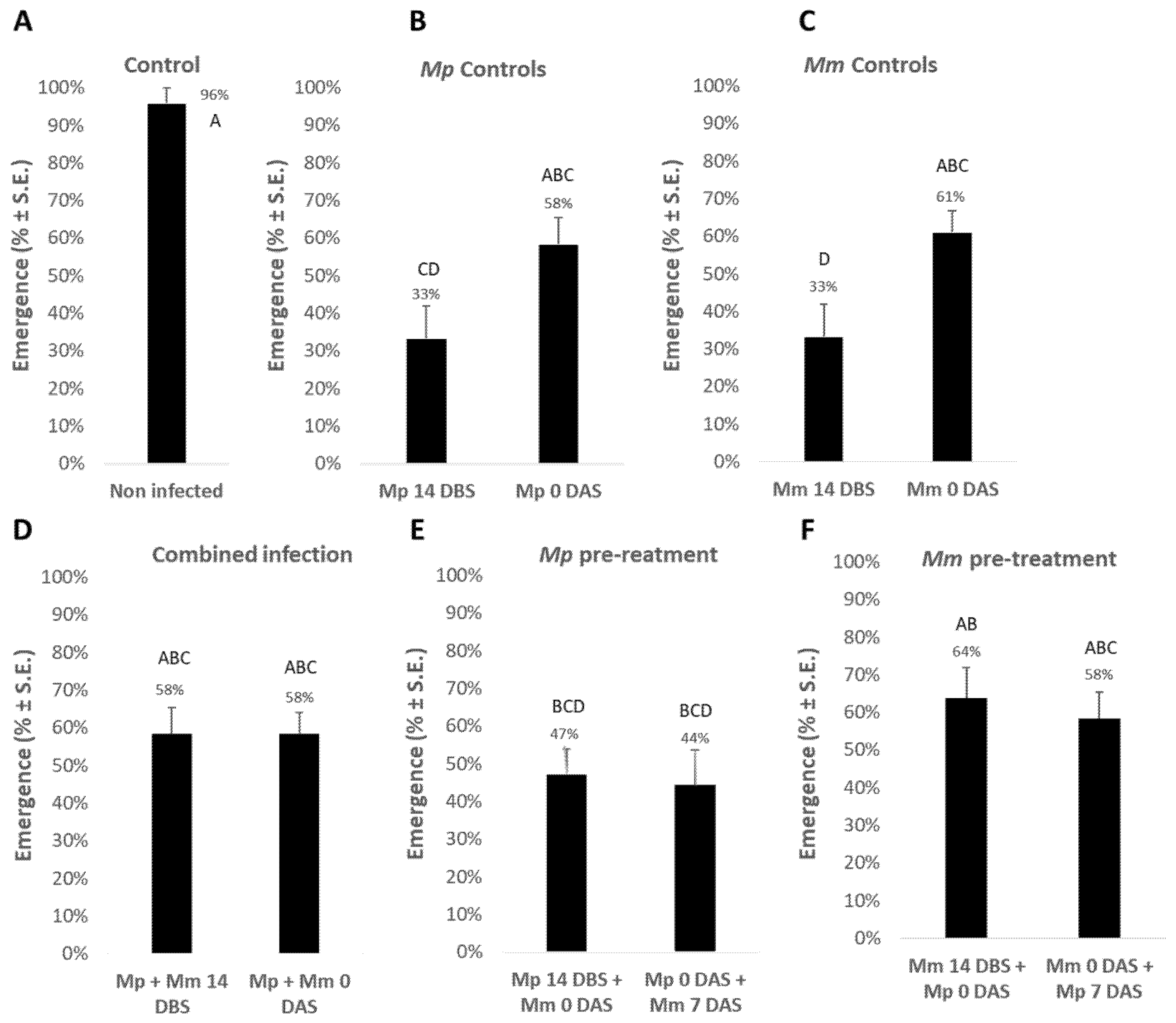 Agriculture 12 00255 g002