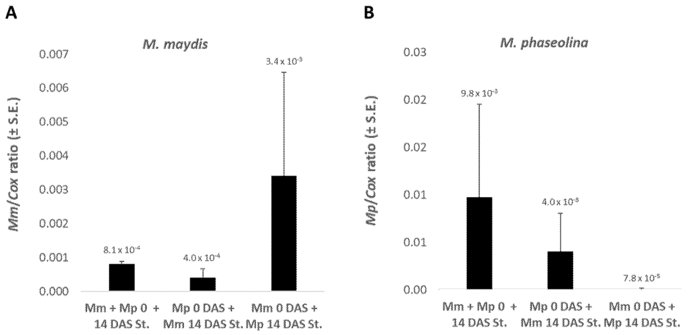 Agriculture 12 00255 g004