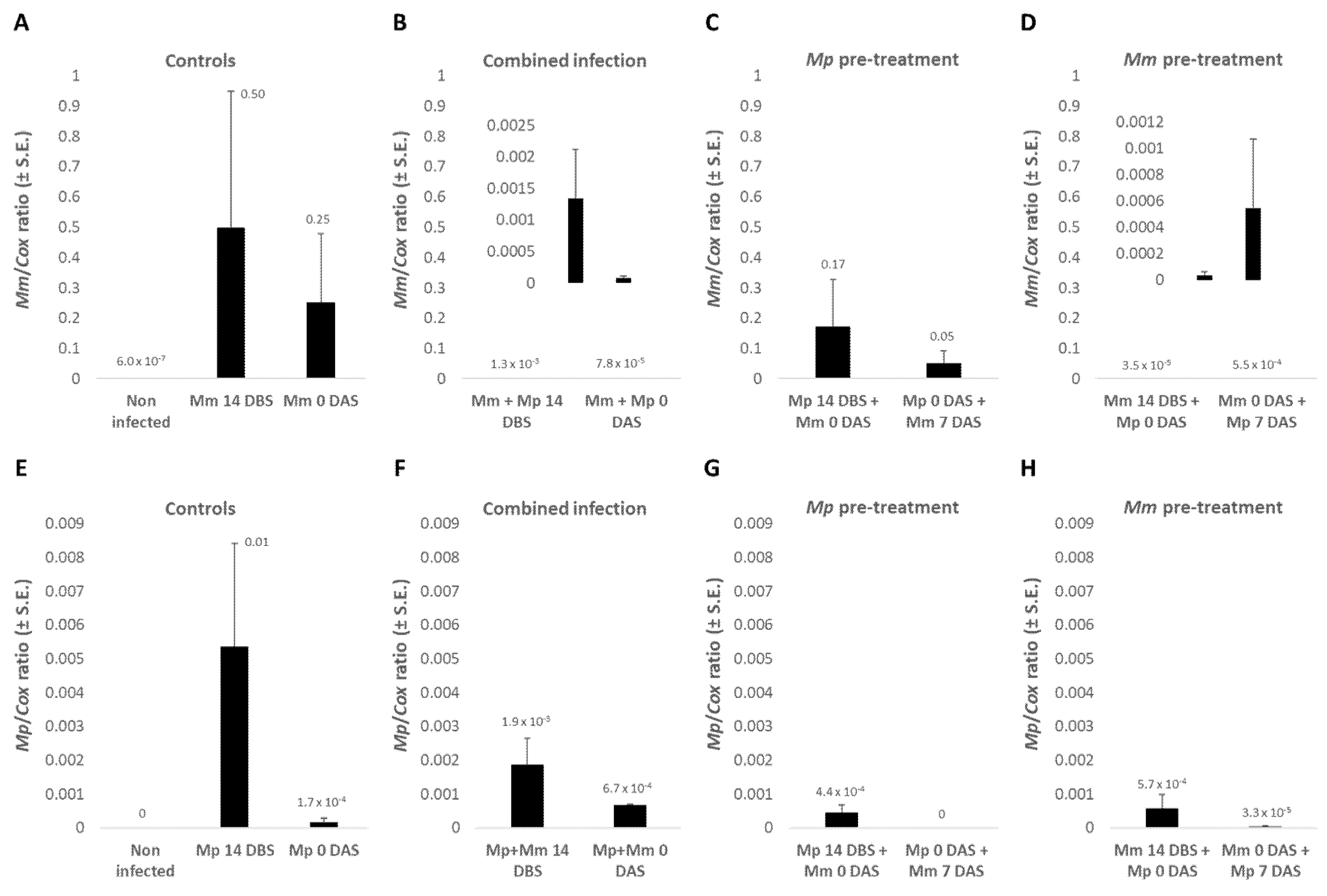 Agriculture 12 00255 g005