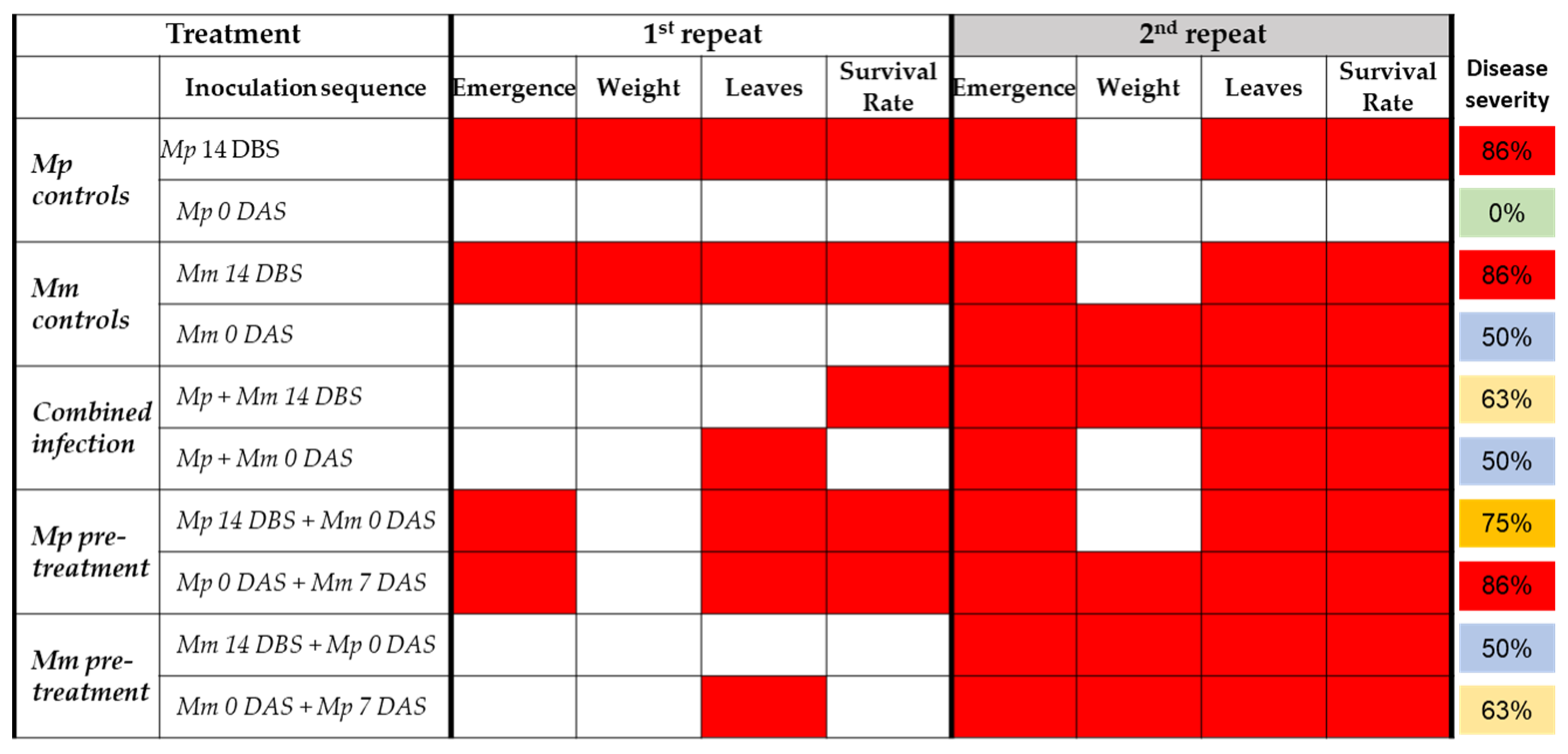 Agriculture 12 00255 g006