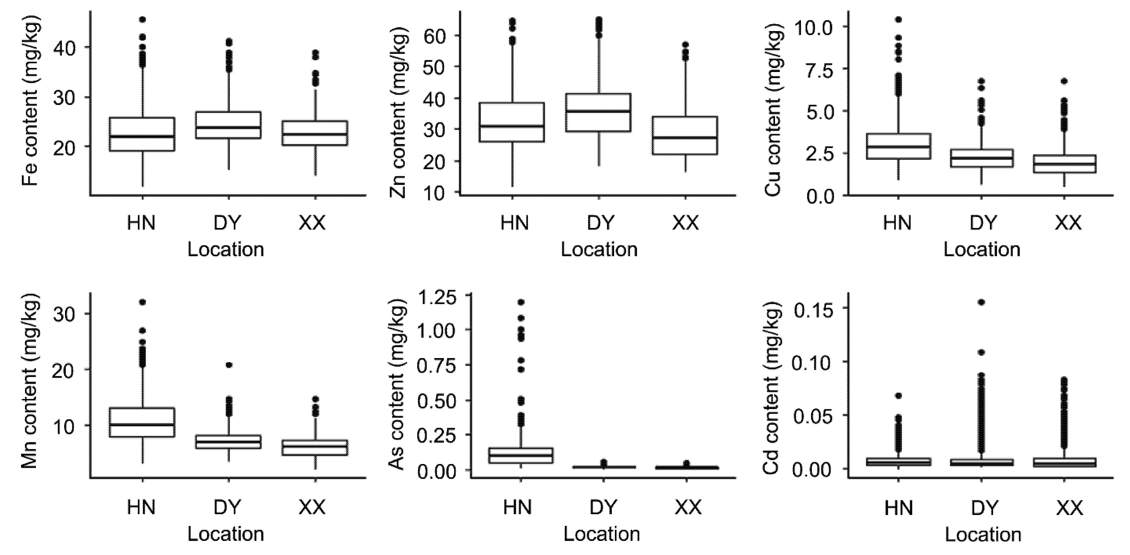 Agriculture 12 00262 g001