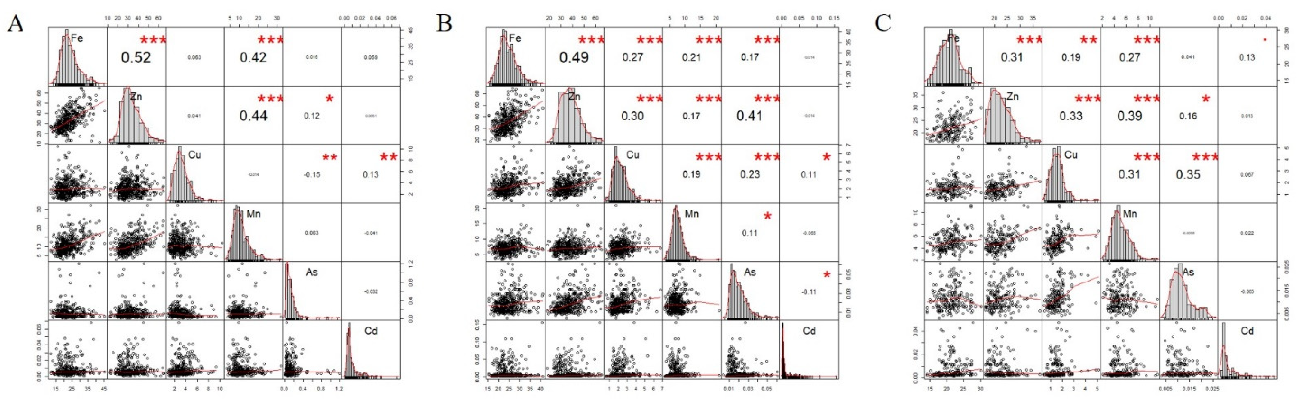 Agriculture 12 00262 g002