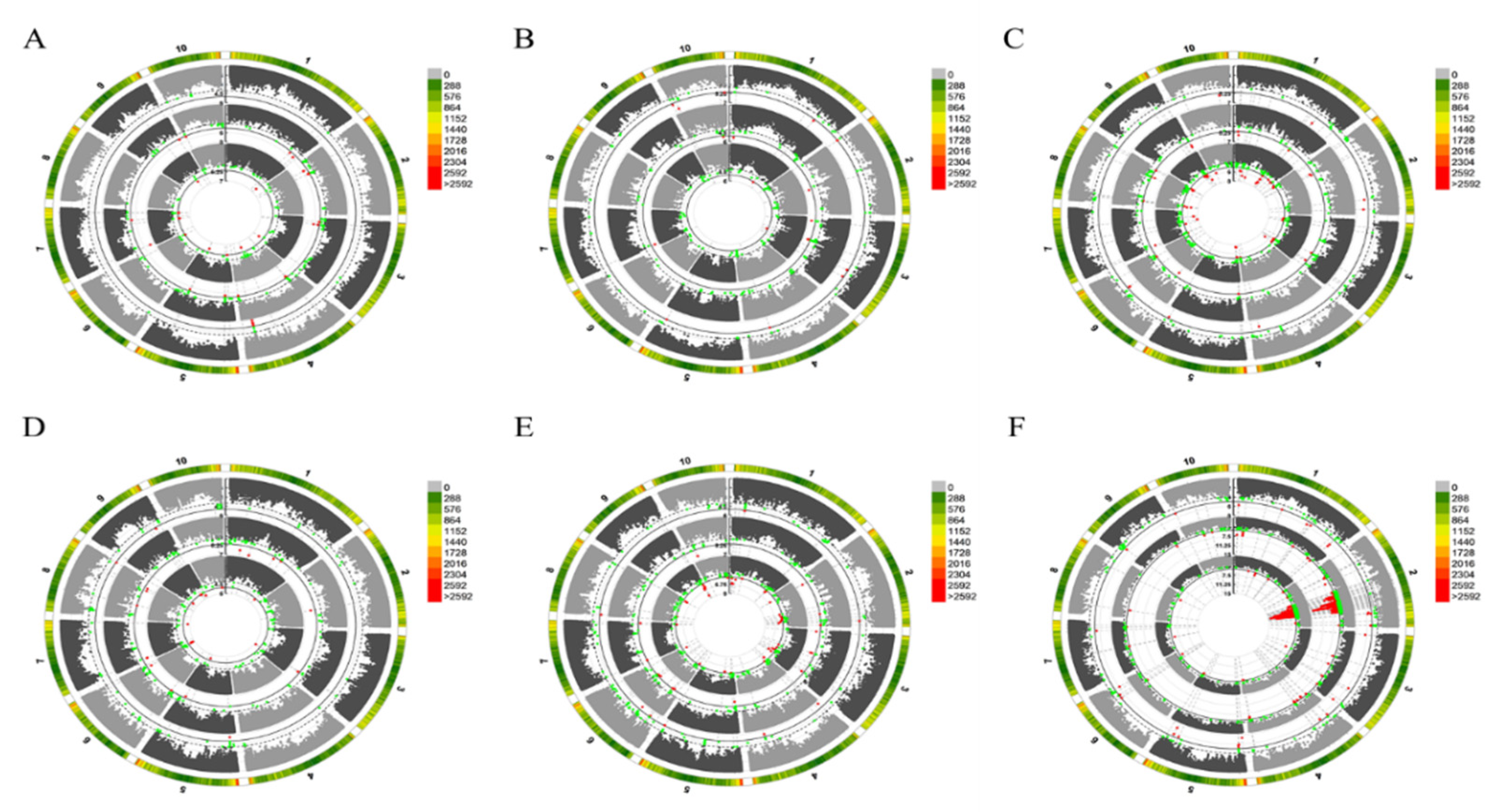 Agriculture 12 00262 g003