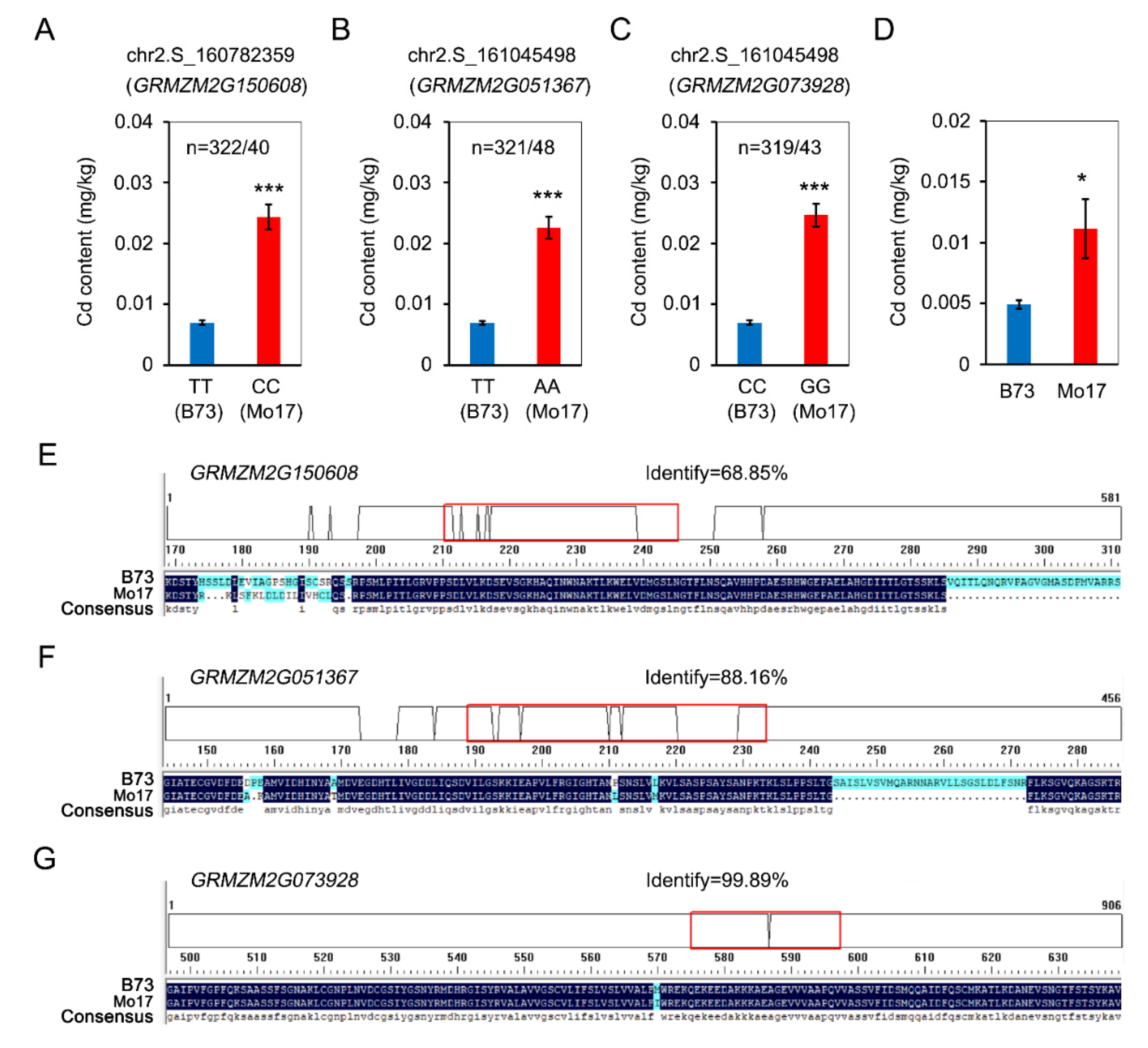 Agriculture 12 00262 g005