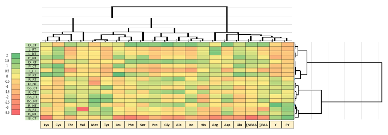 Agriculture 12 00263 g002