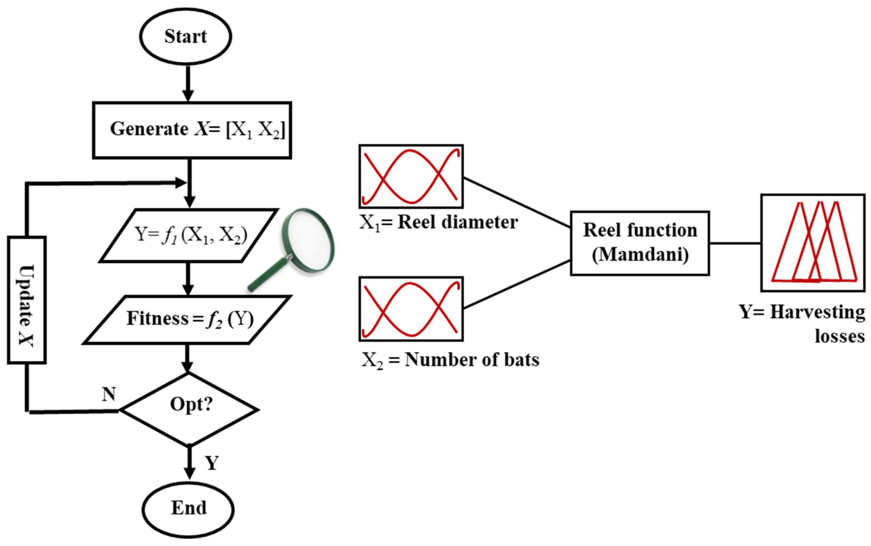 Agriculture 12 00264 g002