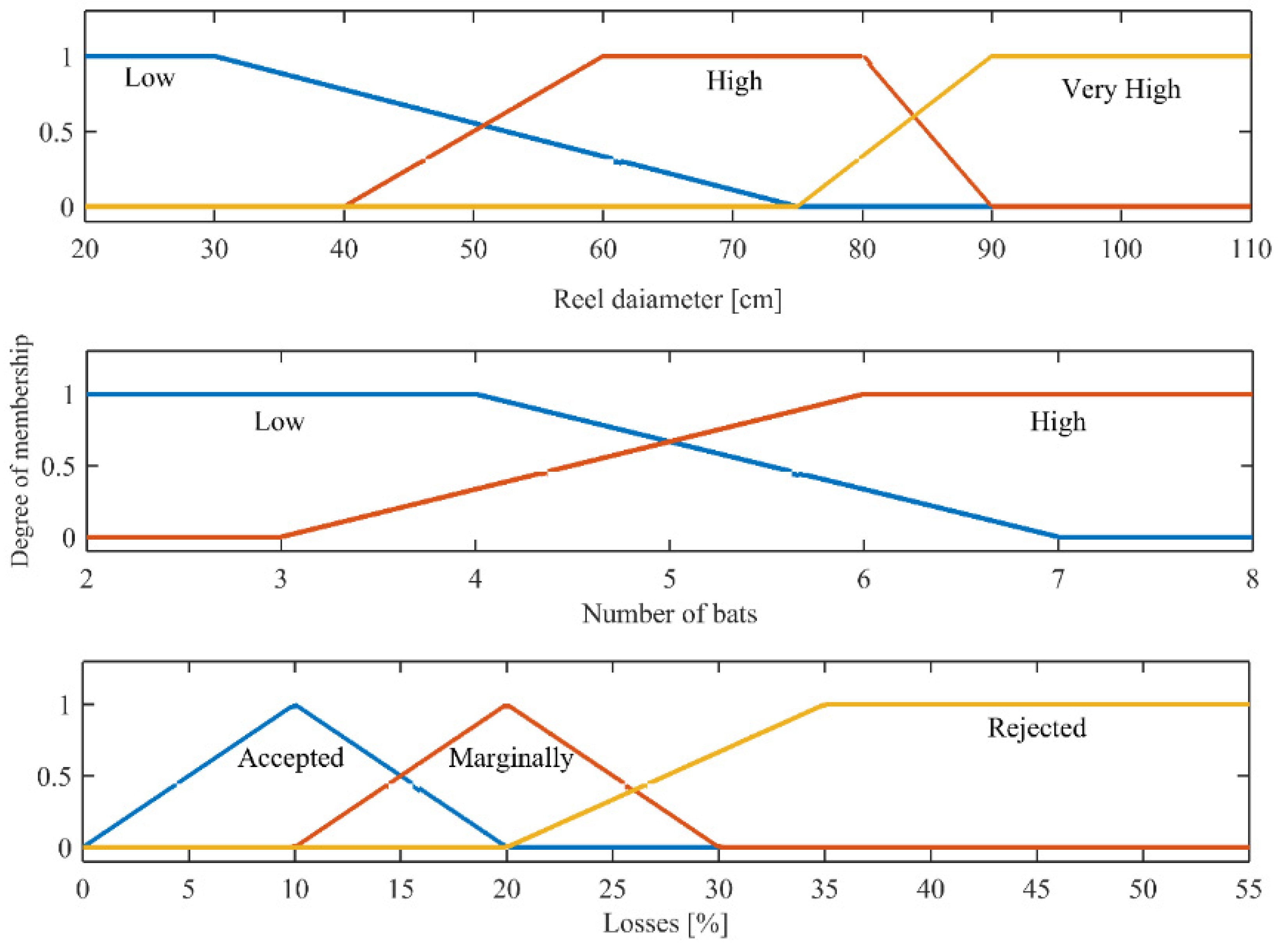 Agriculture 12 00264 g003