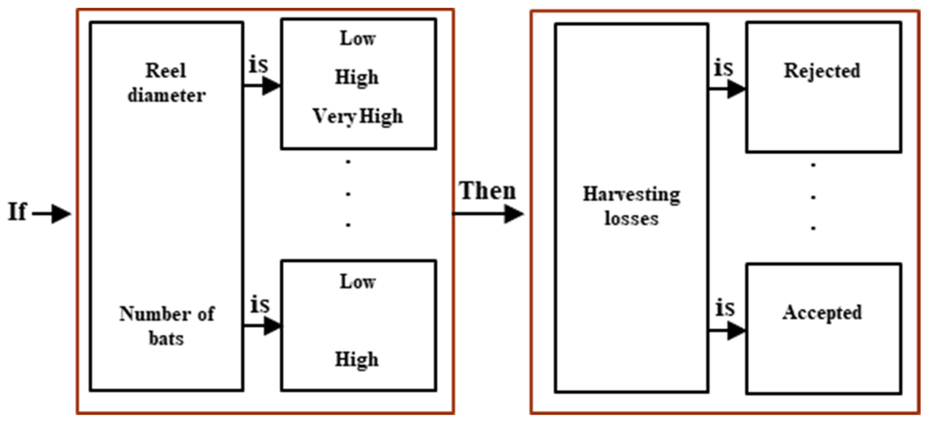 Agriculture 12 00264 g004