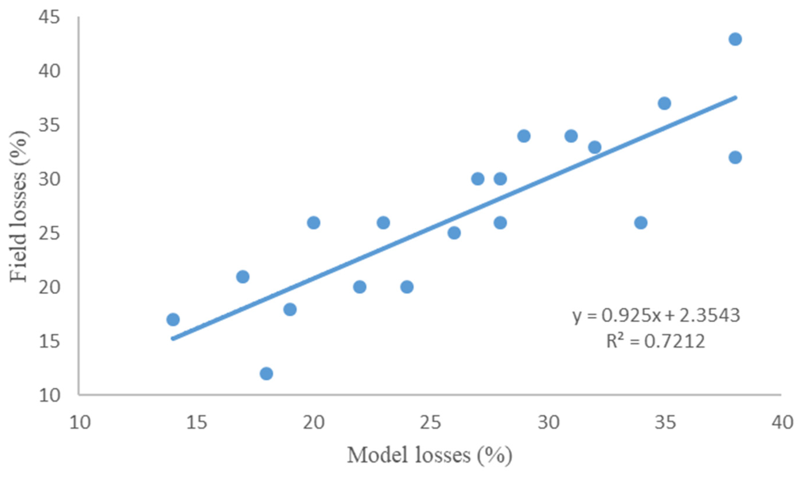 Agriculture 12 00264 g006