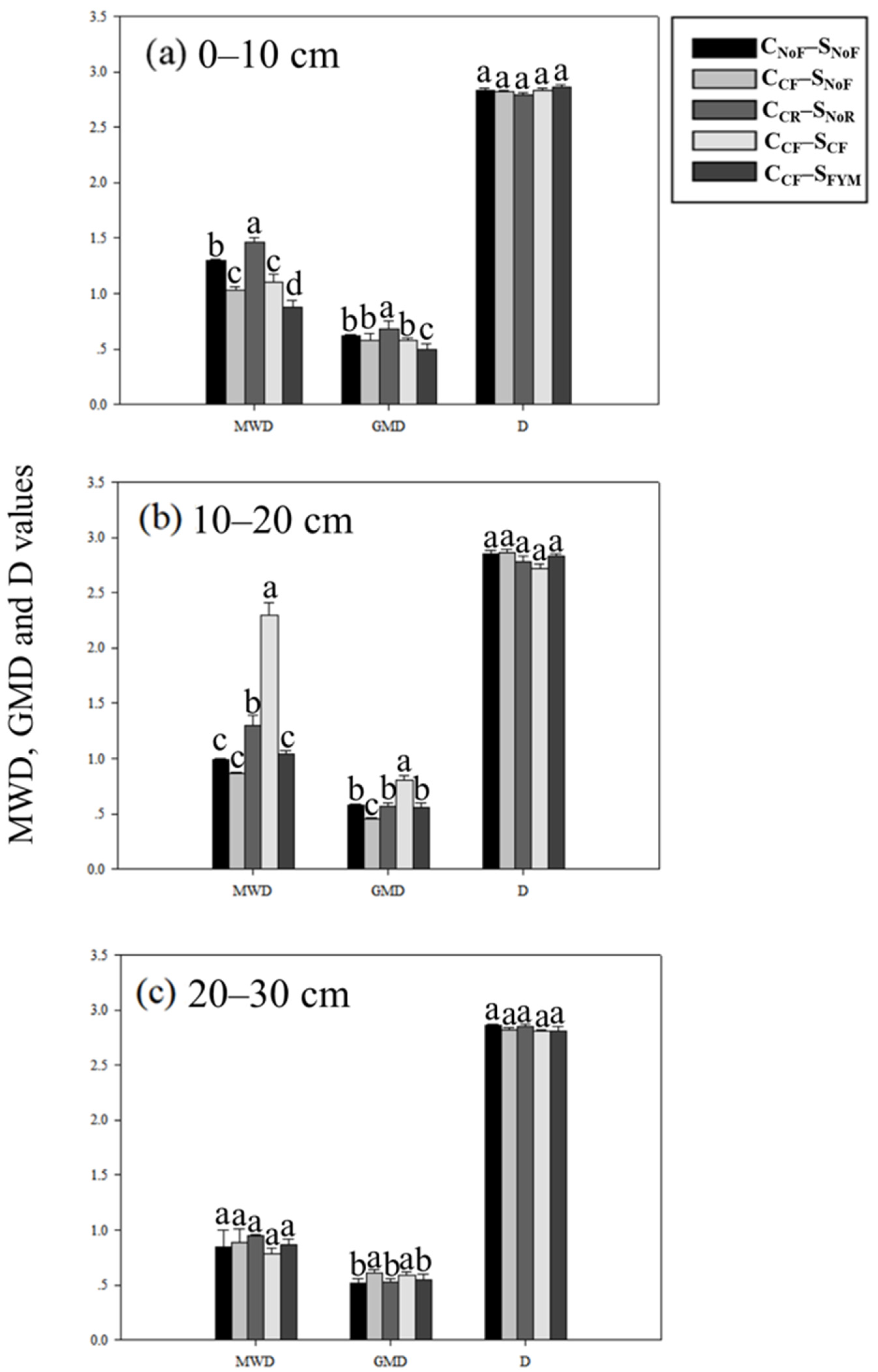 Agriculture 12 00265 g002