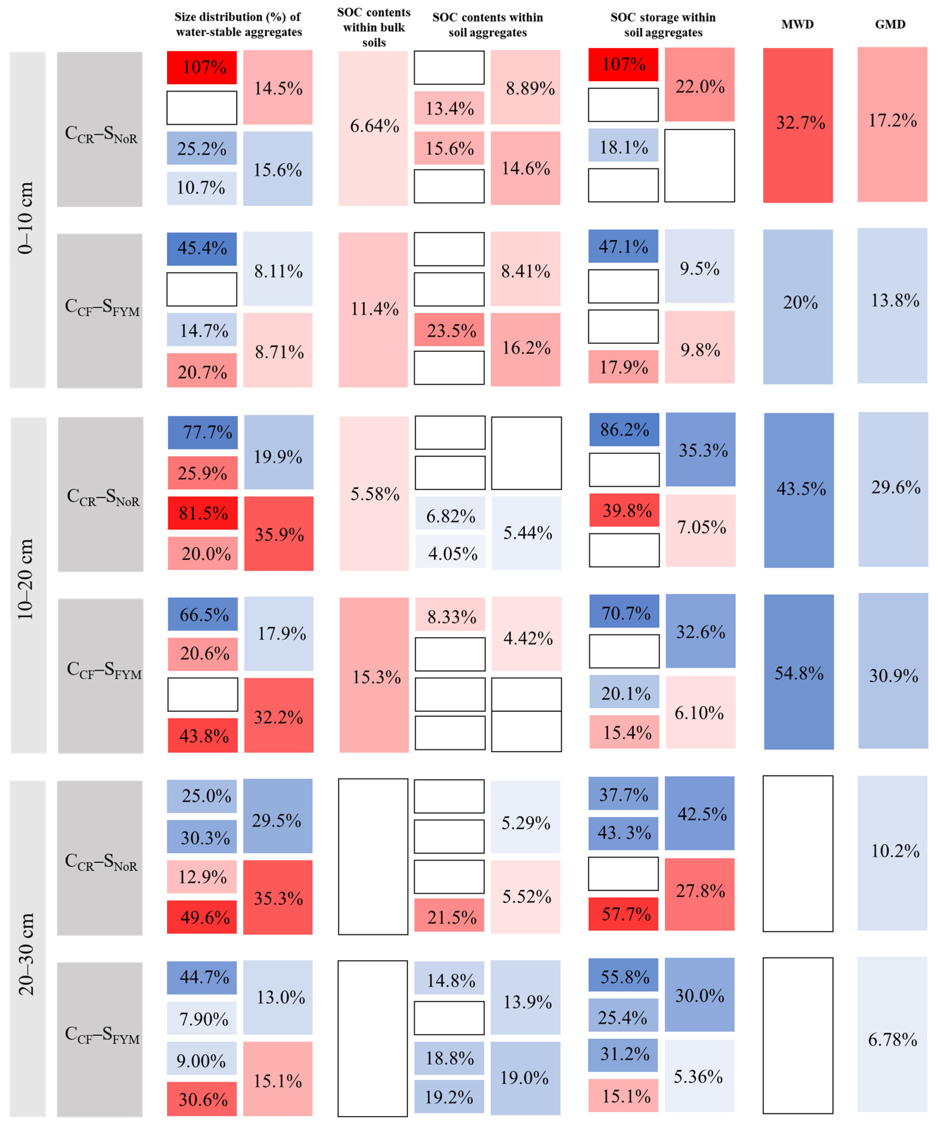 Agriculture 12 00265 g003