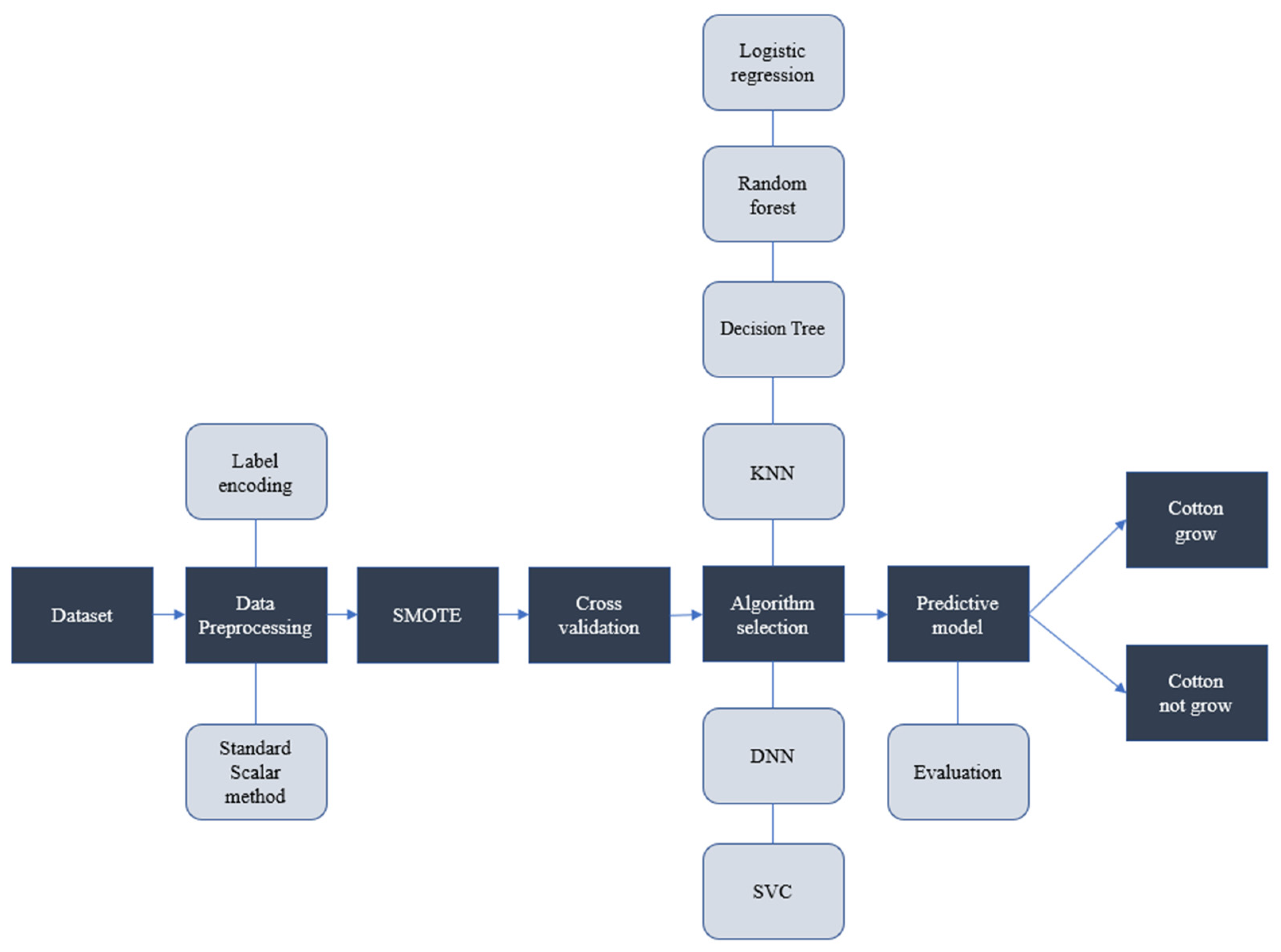 Agriculture 12 00267 g001