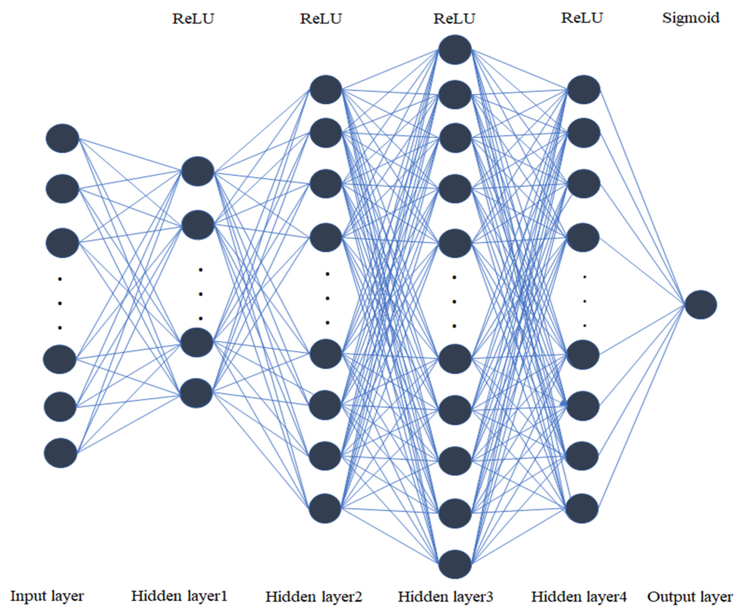 Agriculture 12 00267 g002
