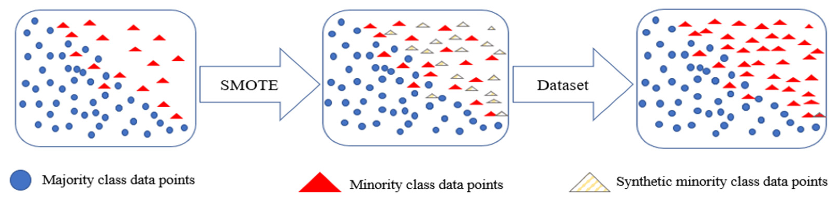 Agriculture 12 00267 g003