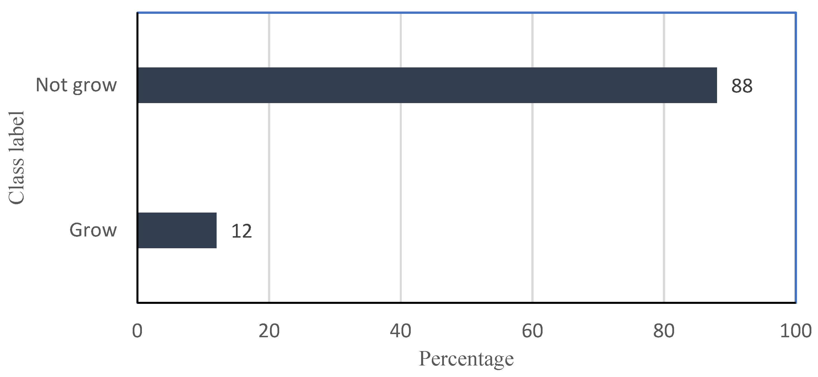 Agriculture 12 00267 g005