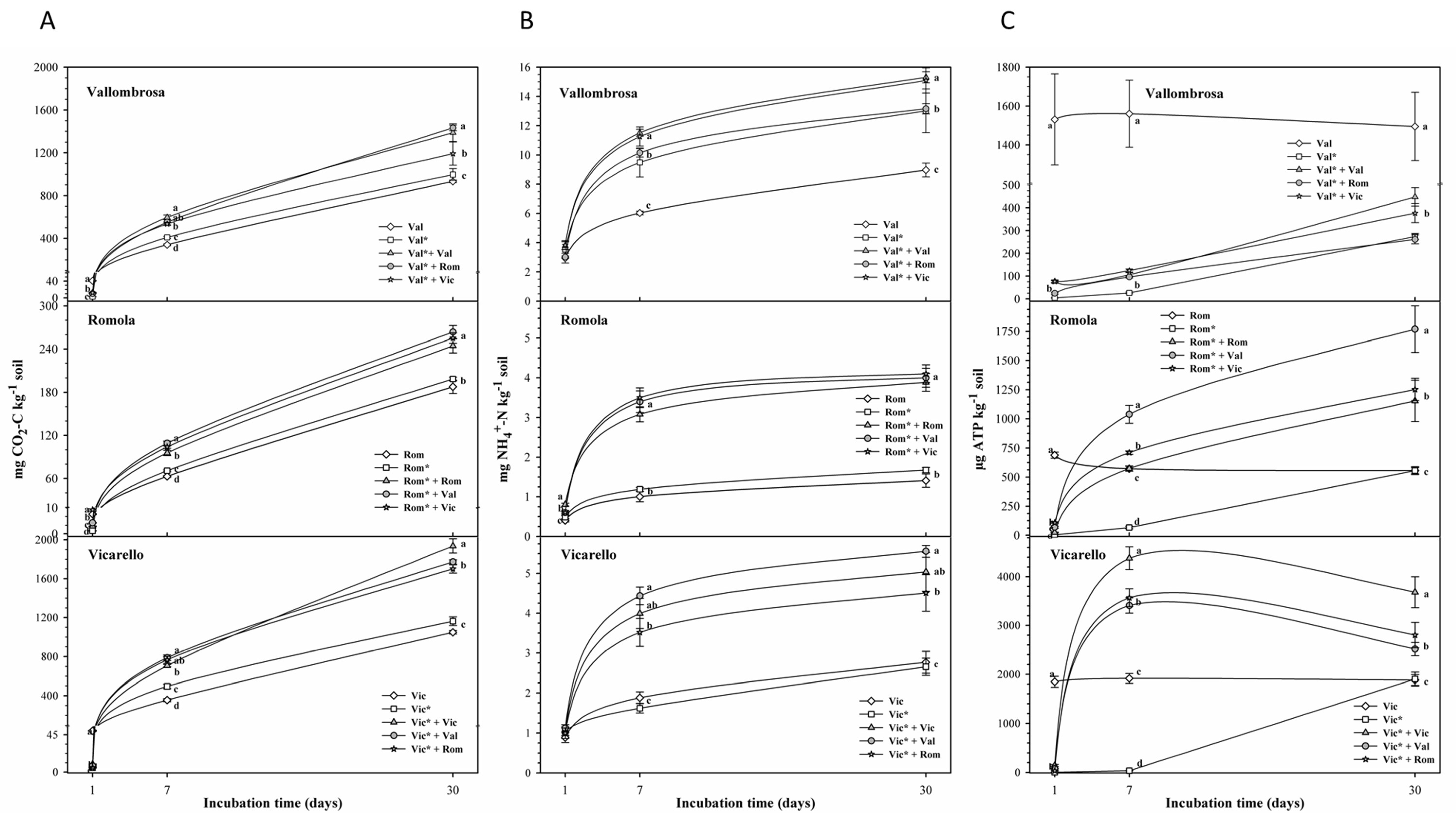 Agriculture 12 00268 g001