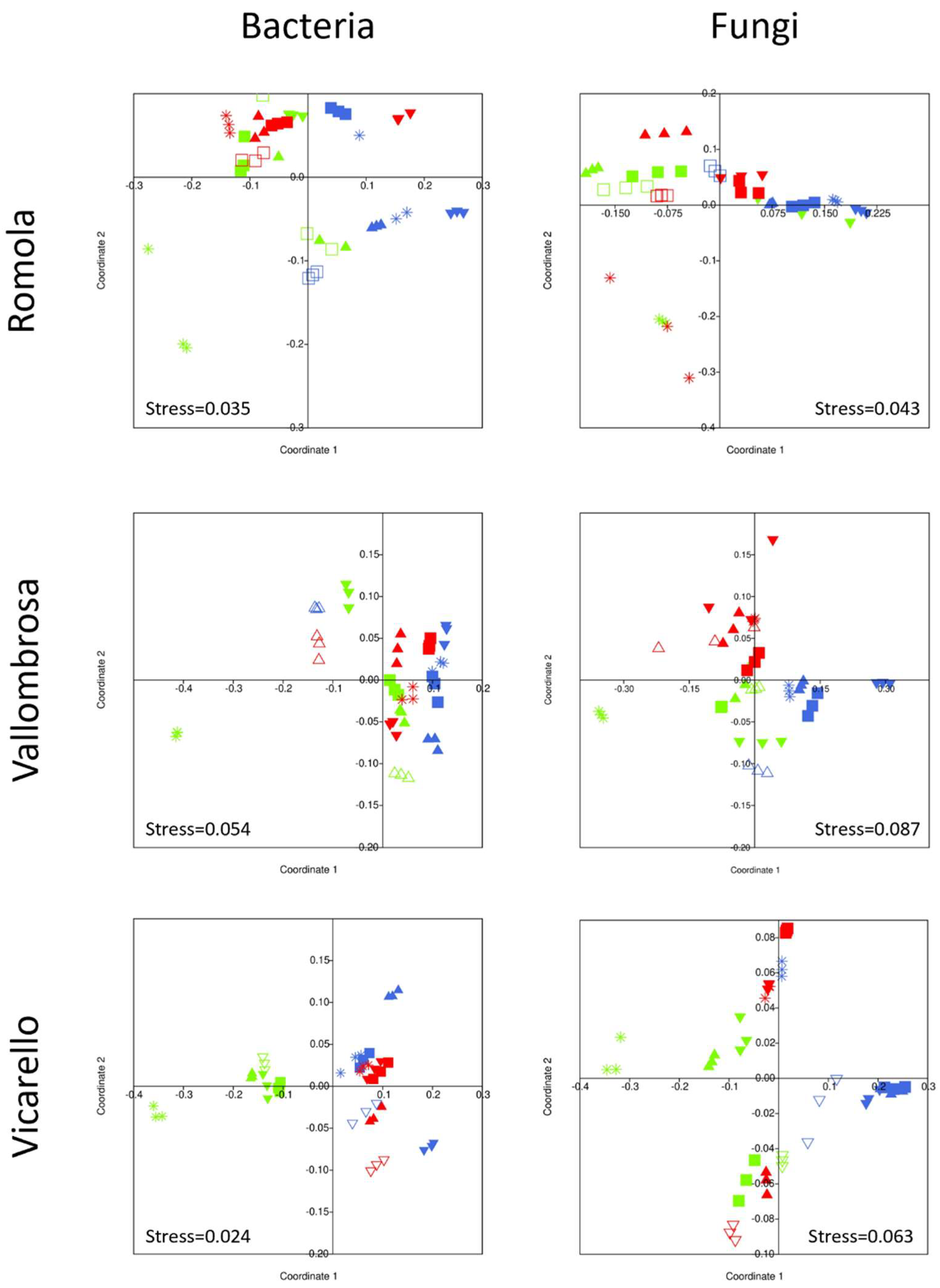 Agriculture 12 00268 g003