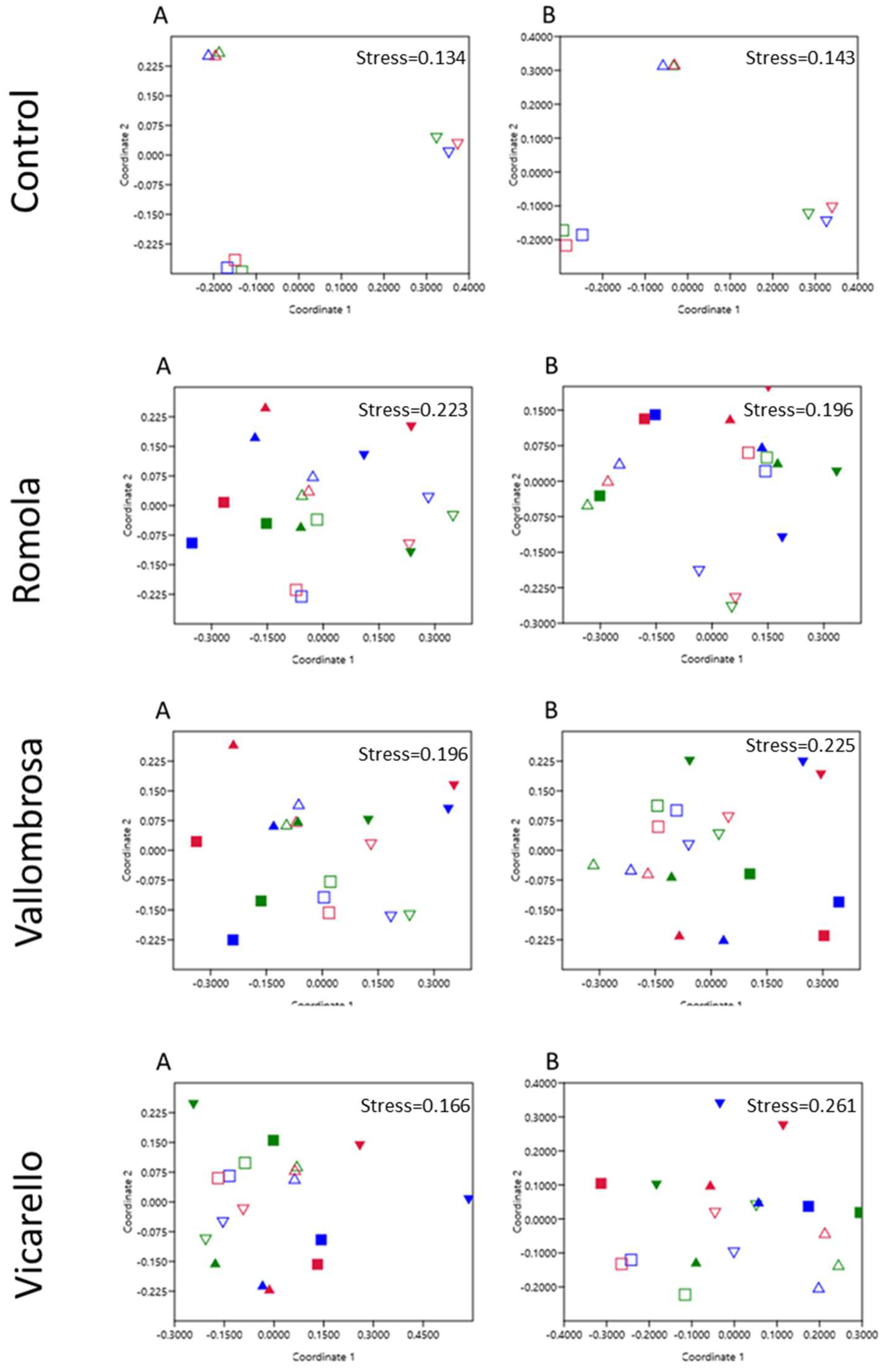 Agriculture 12 00268 g004
