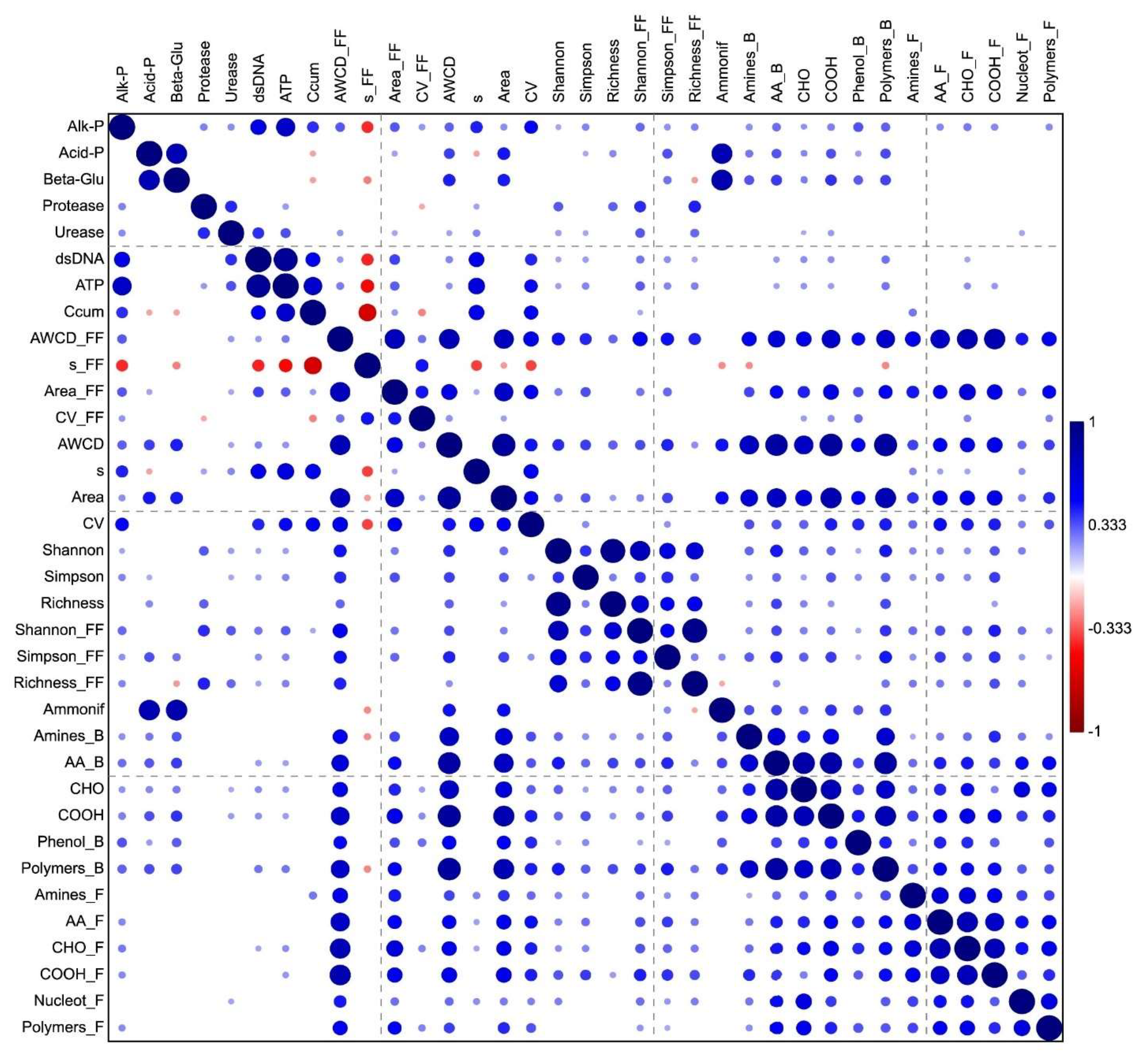 Agriculture 12 00268 g005