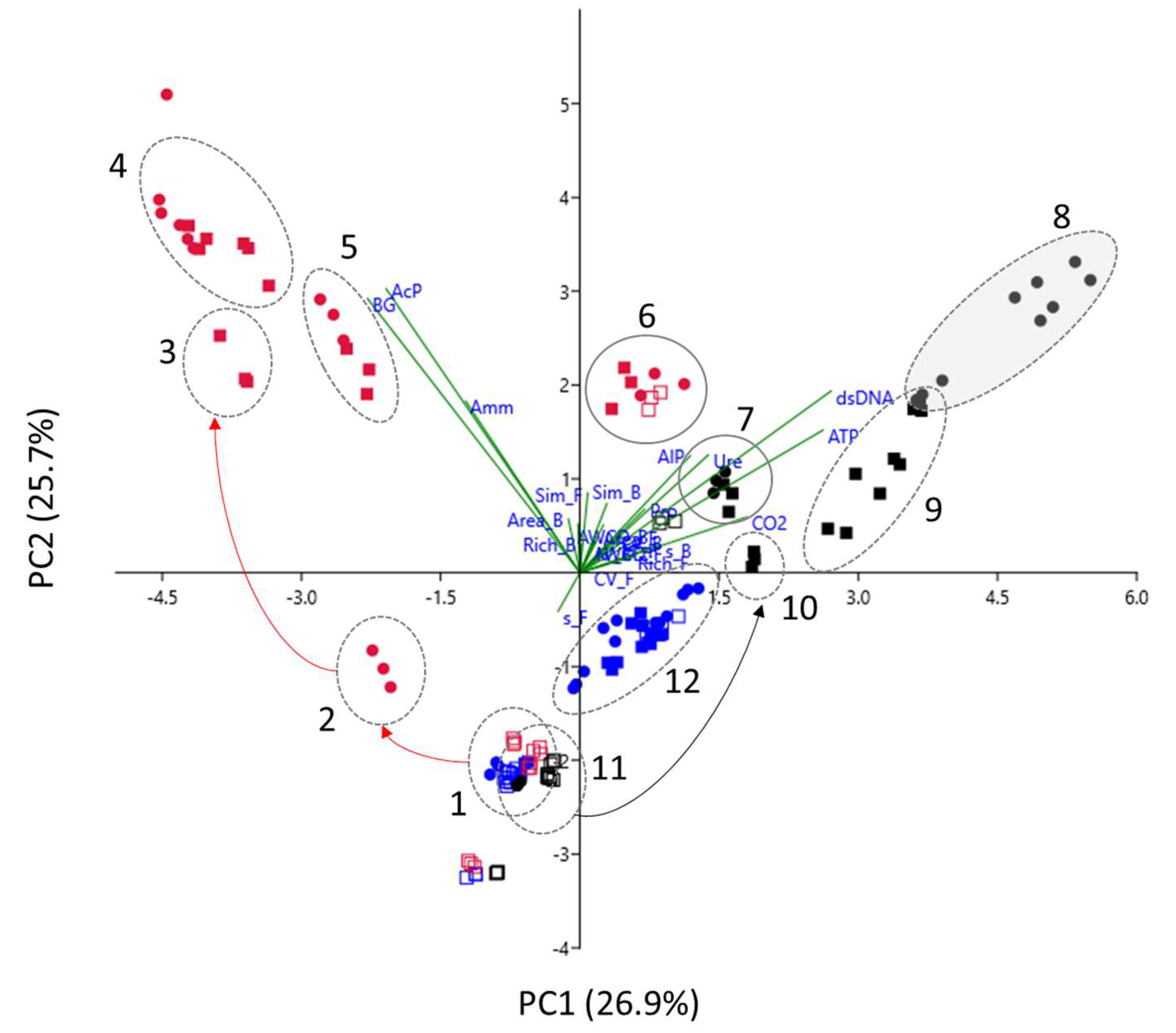 Agriculture 12 00268 g006