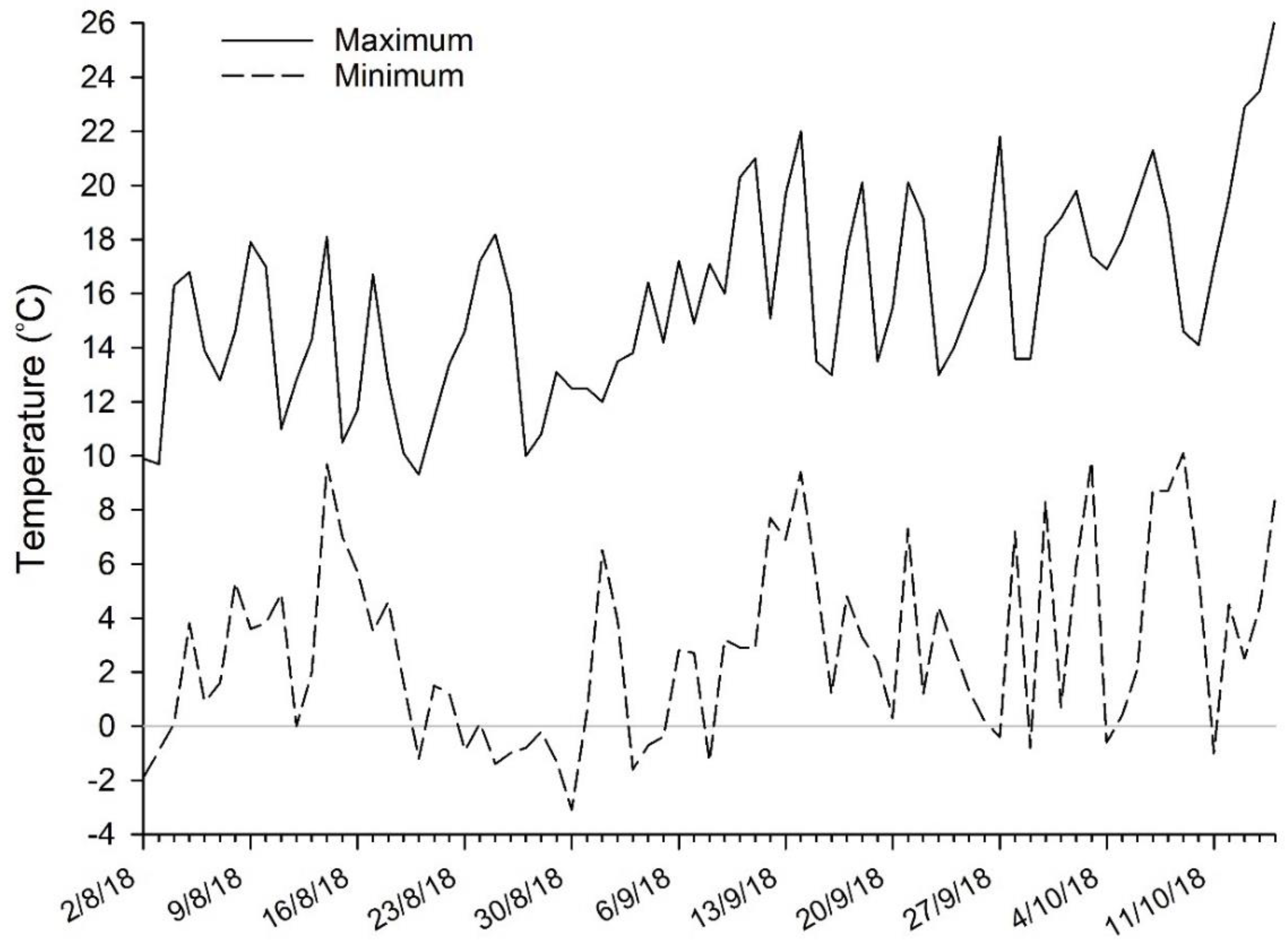Agriculture 12 00270 g002