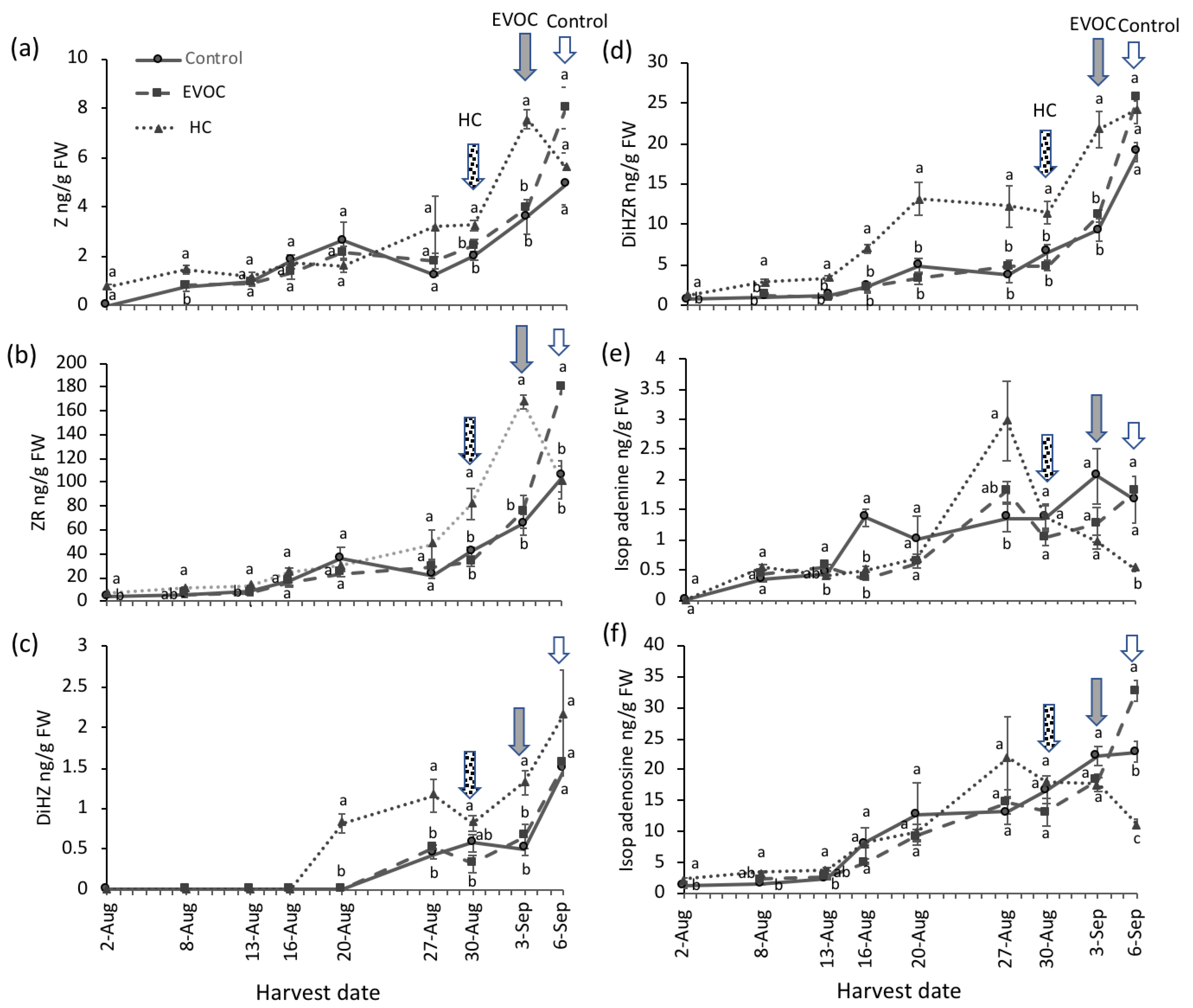 Agriculture 12 00270 g005