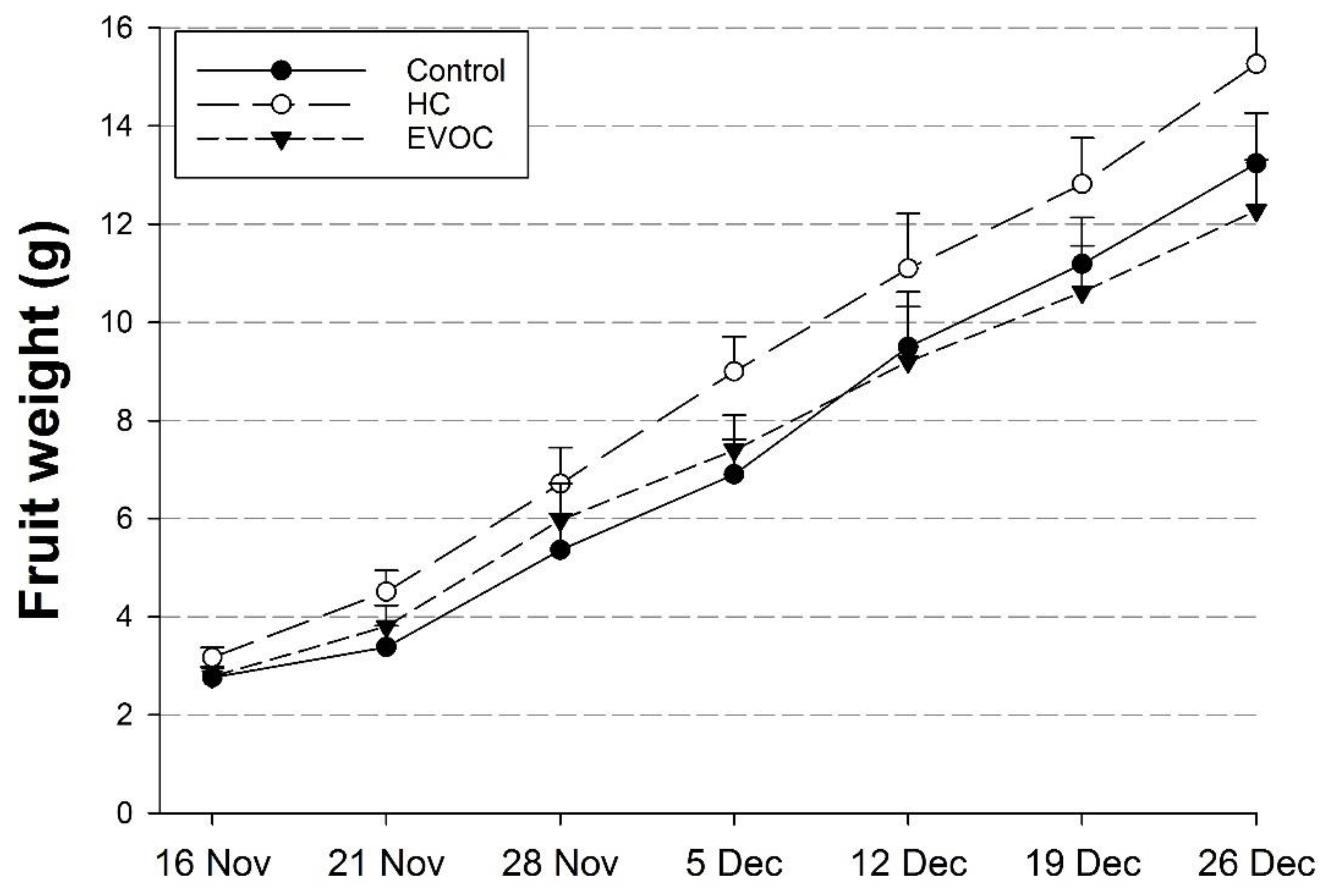 Agriculture 12 00270 g006