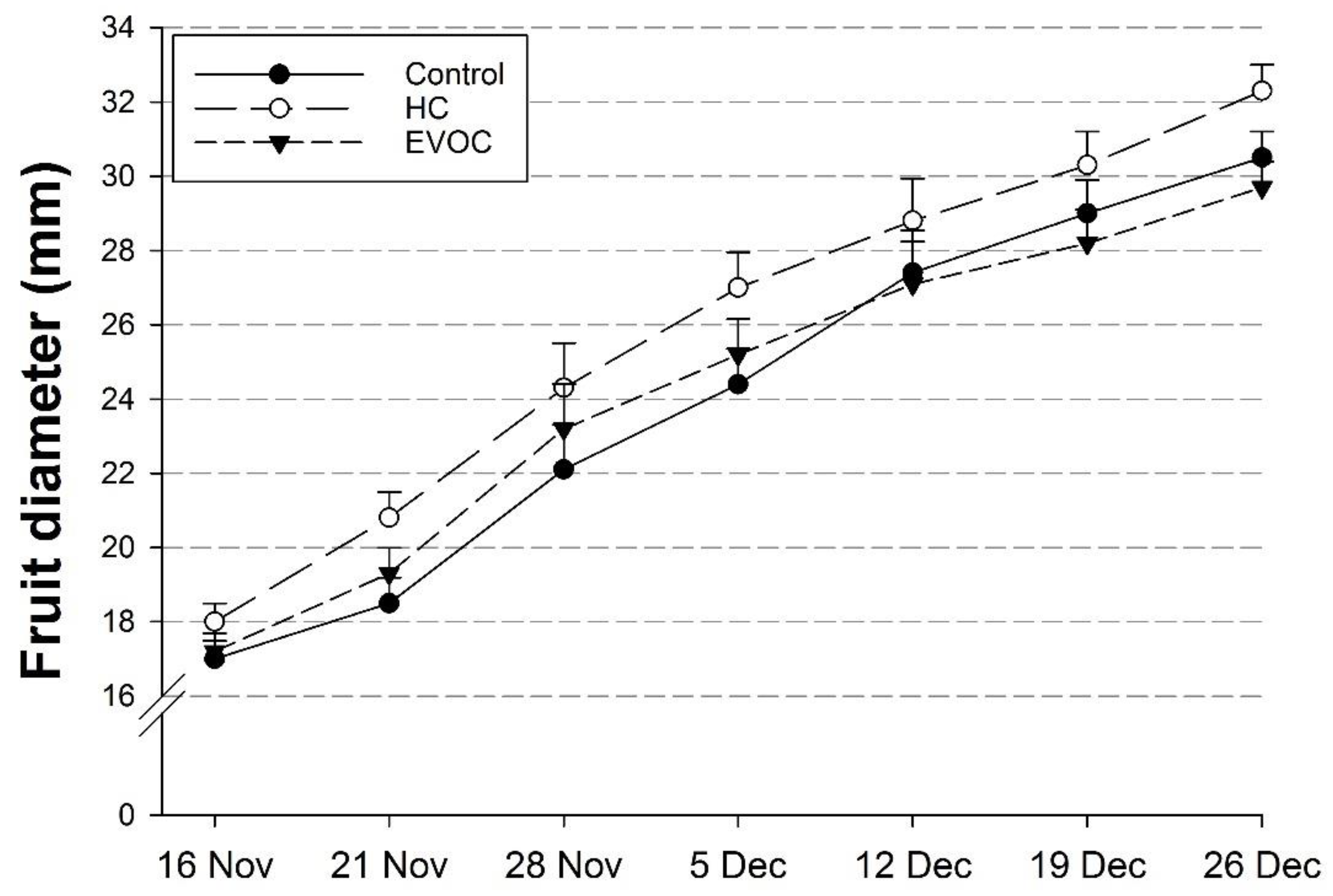 Agriculture 12 00270 g007