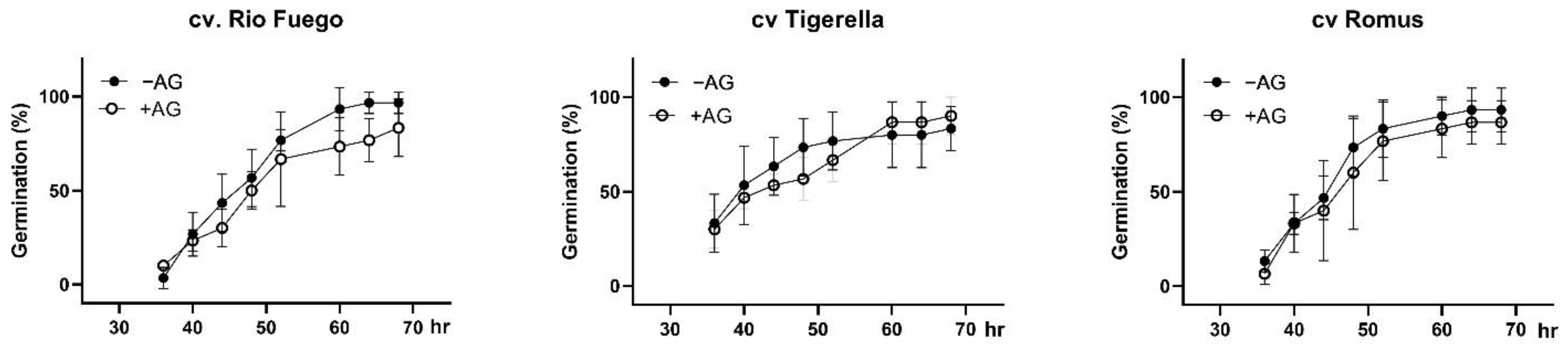 Agriculture 12 00274 g002