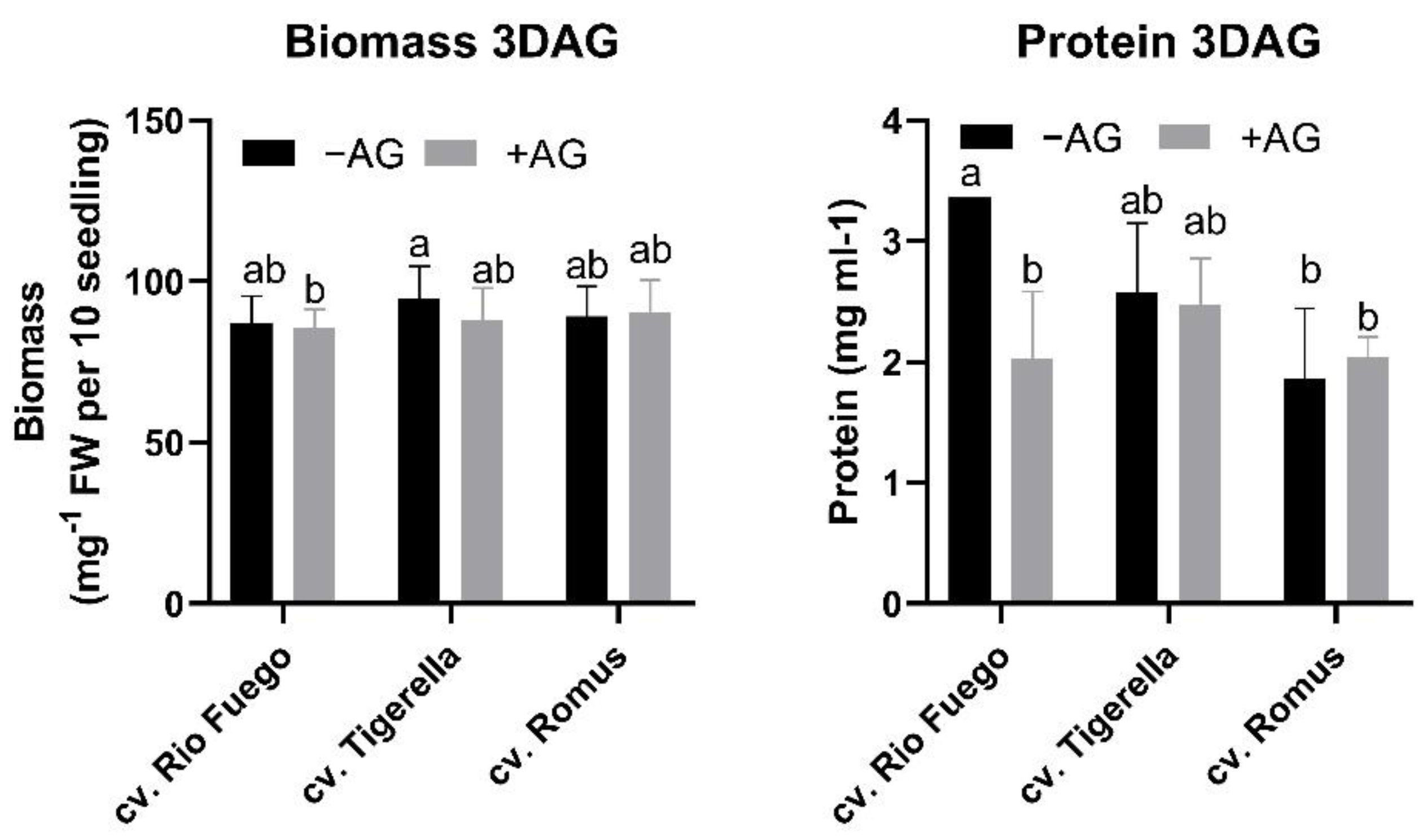Agriculture 12 00274 g003