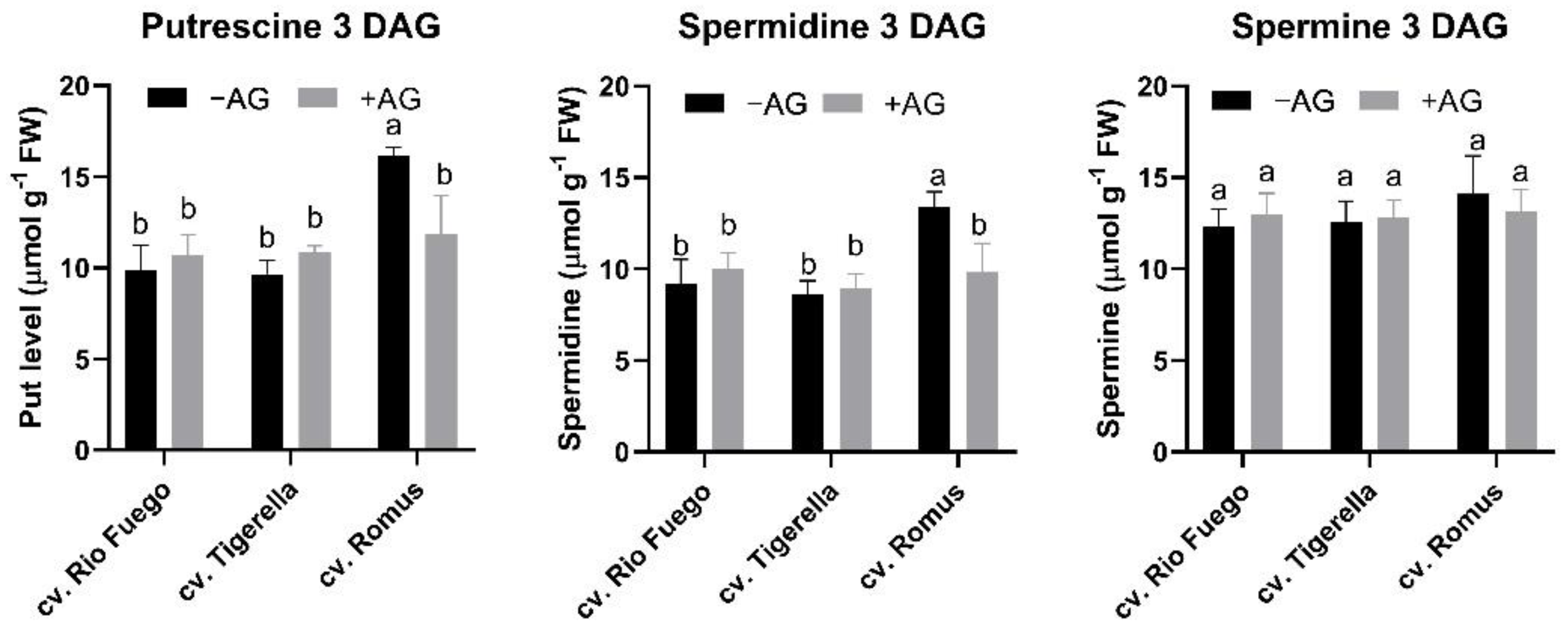Agriculture 12 00274 g004