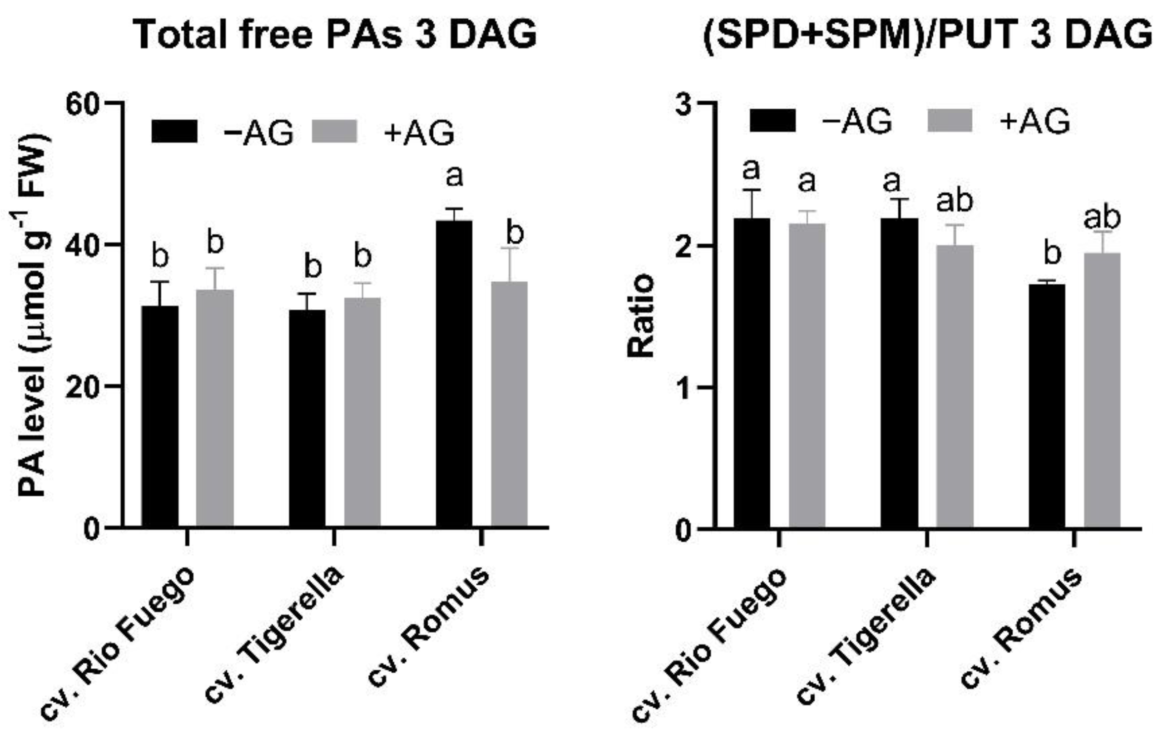 Agriculture 12 00274 g005