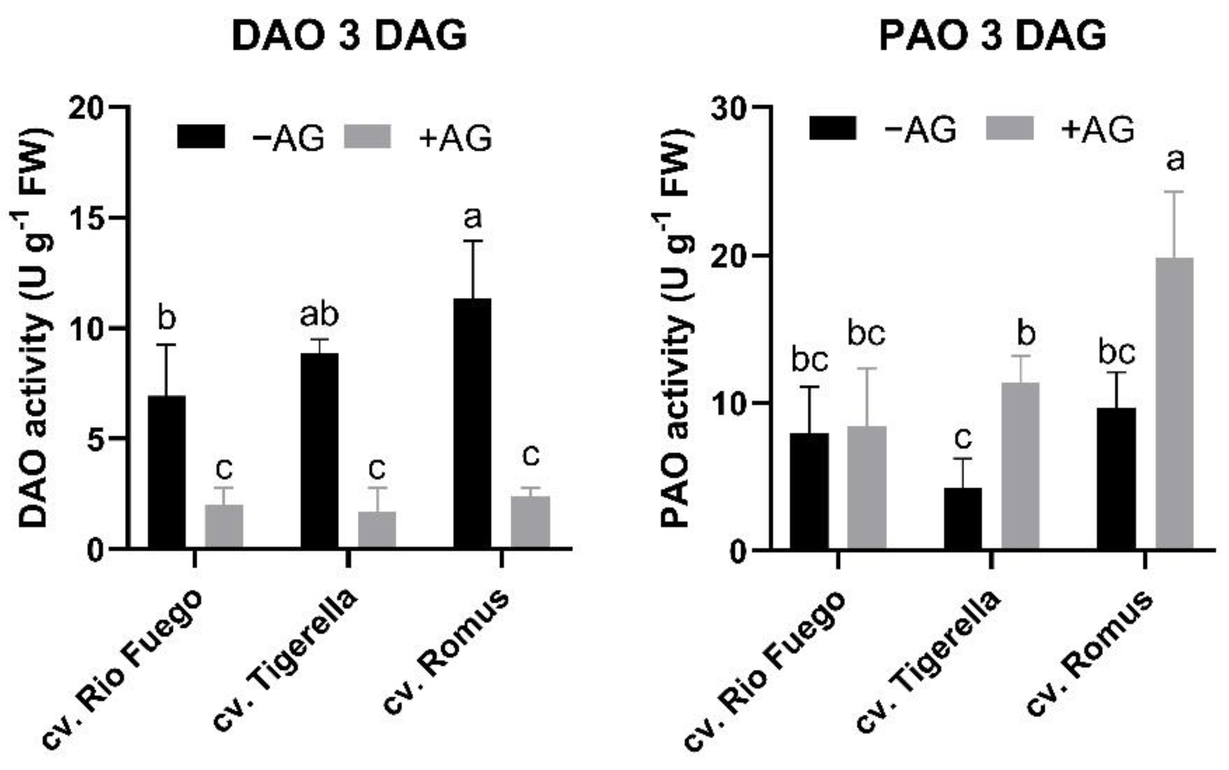 Agriculture 12 00274 g006