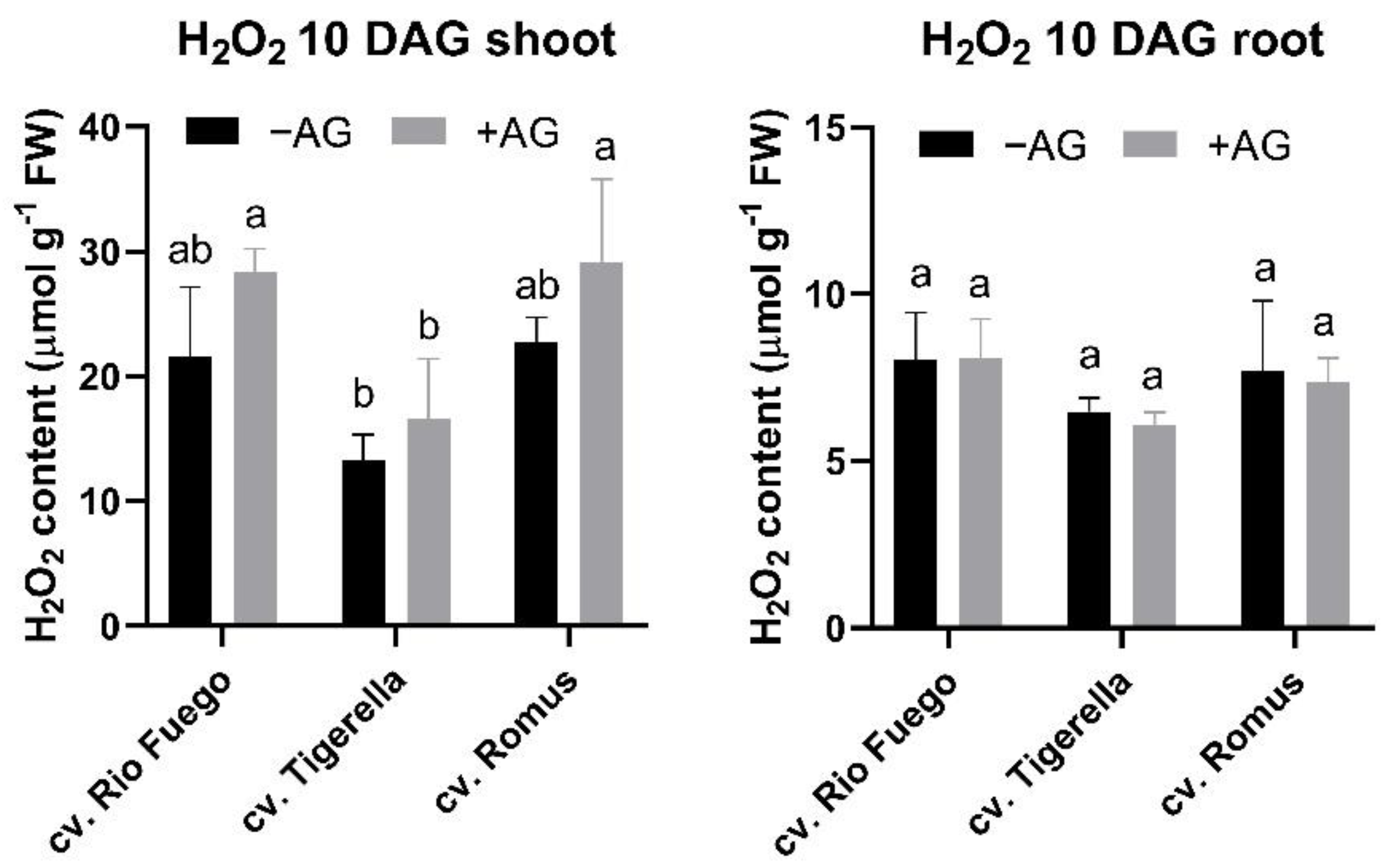 Agriculture 12 00274 g008