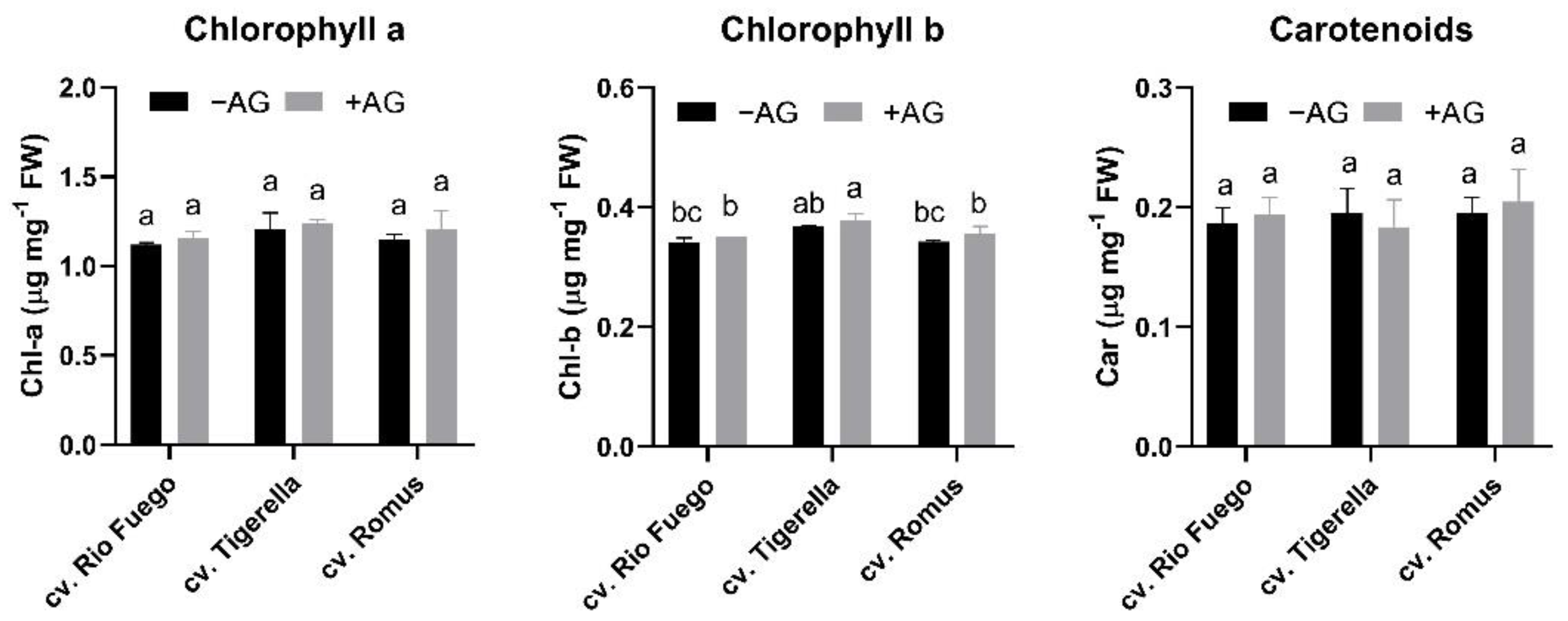 Agriculture 12 00274 g009