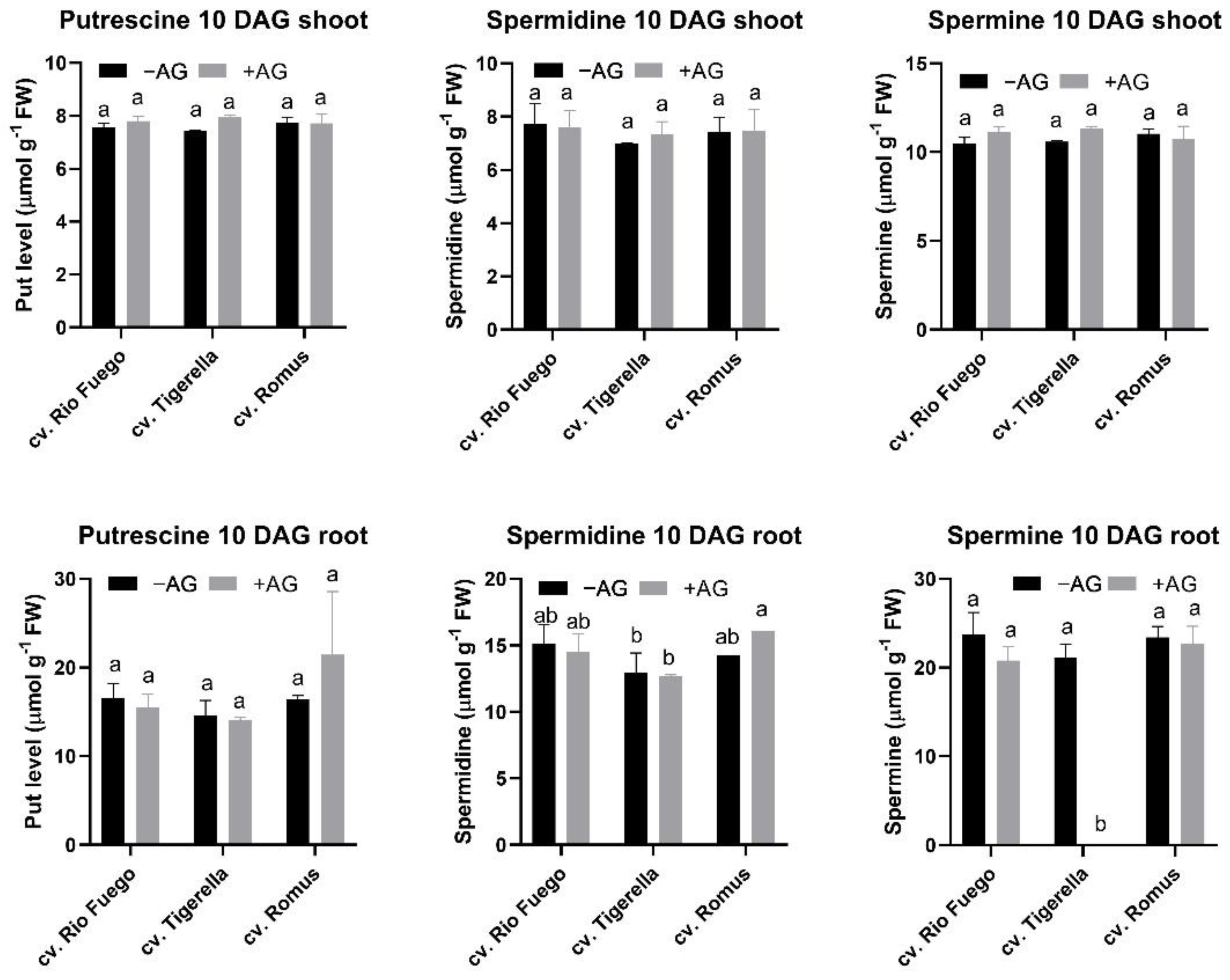 Agriculture 12 00274 g010