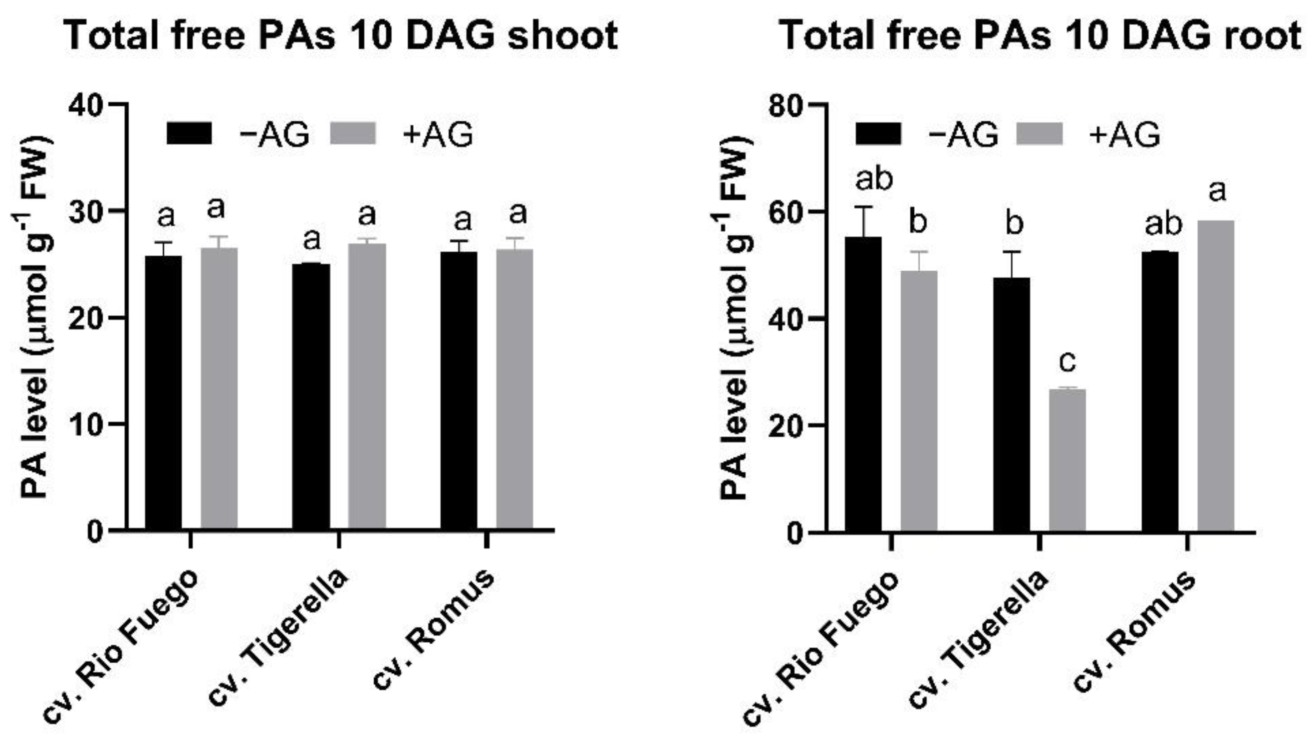 Agriculture 12 00274 g011