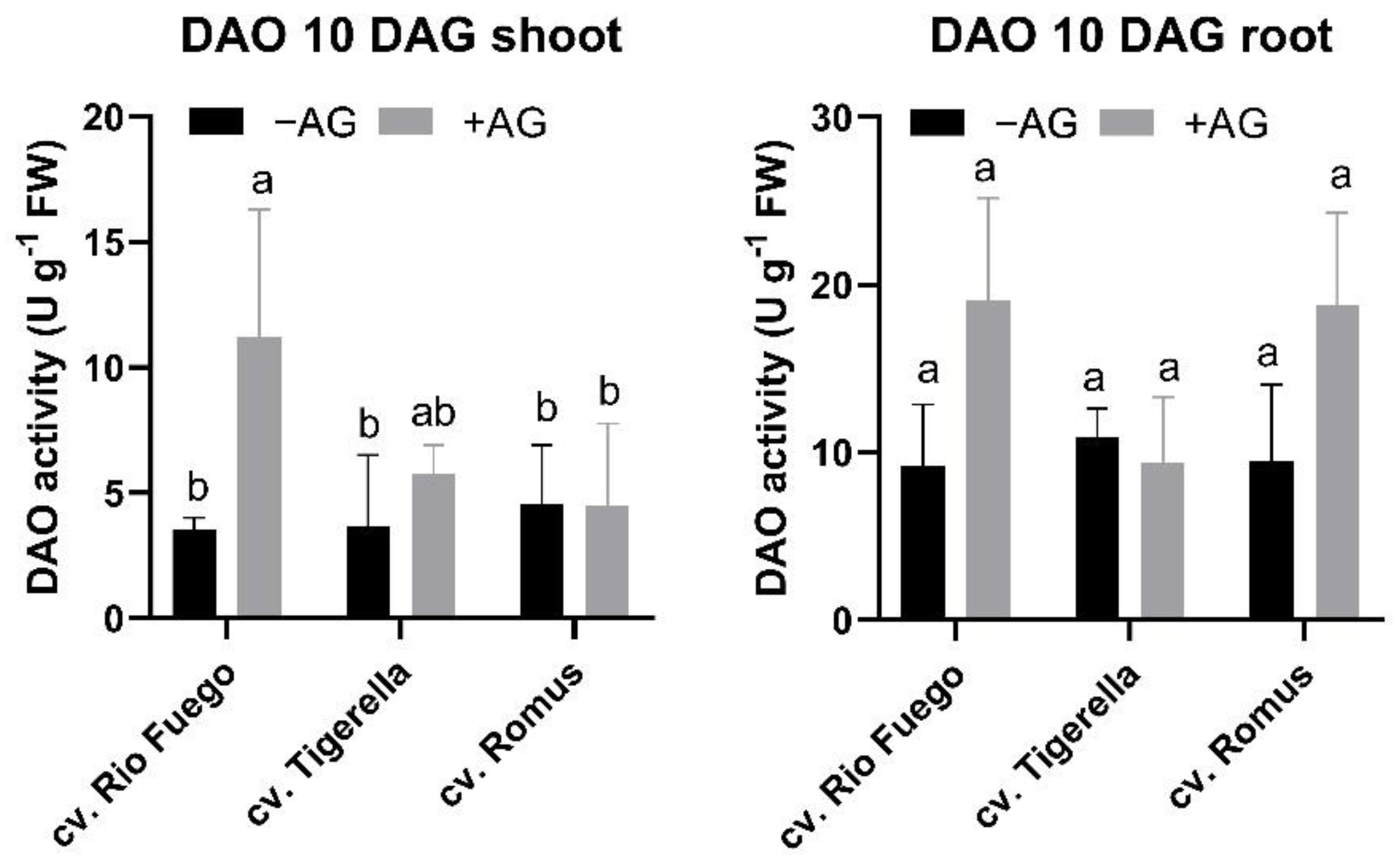 Agriculture 12 00274 g013