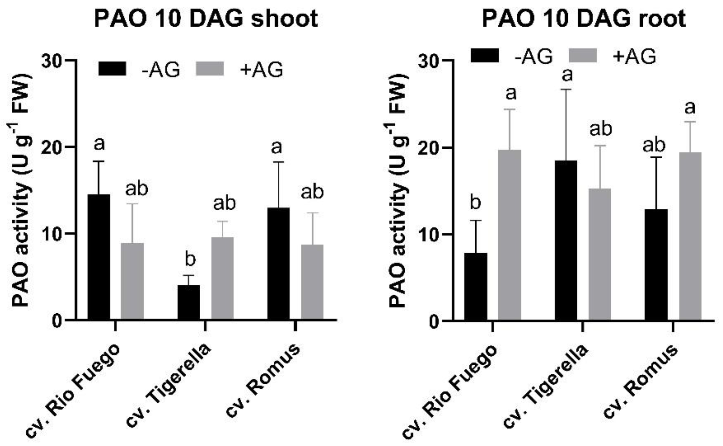Agriculture 12 00274 g014
